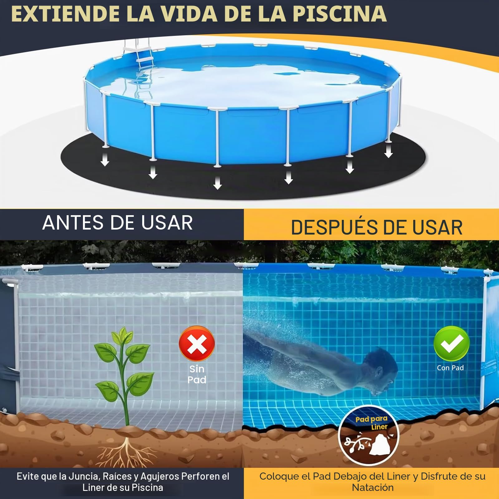 Base redonda para piscina, base antideslizante de 500 cm de diámetro, esterilla de protección del suelo plegable, lona de suelo para piscinas, jacuzzi, aislamiento de piscina al aire libre (500