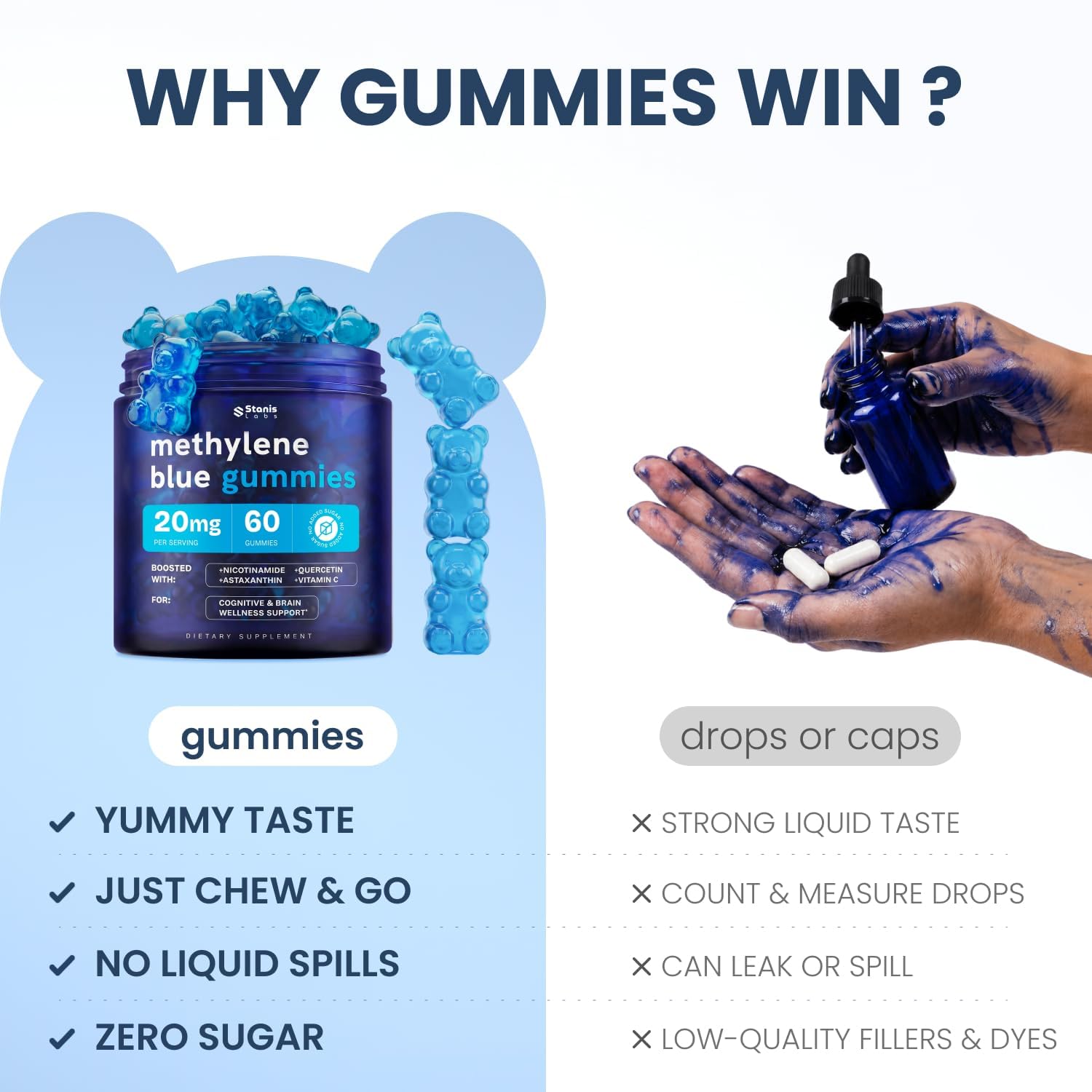 Methylene Blue Gummies 20mg, Focus Gummies for Adults, Zero Sugar, 60 Count — Amazon image 6
