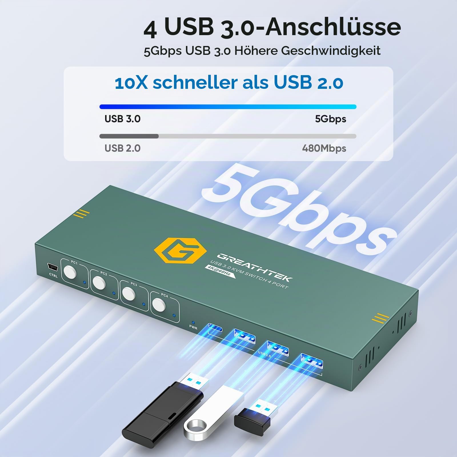 USB3.0 KVM Switch 4 PC 1 Monitor 4K@60Hz, HDMI KVM Umschalter