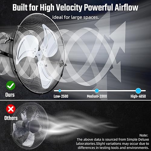 Miniatura 4 de Simple Deluxe Ventilador industrial de montaje en pared de 20 pulgadas, ventilador de metal de 3 velocidades para almacén, invernadero, taller,