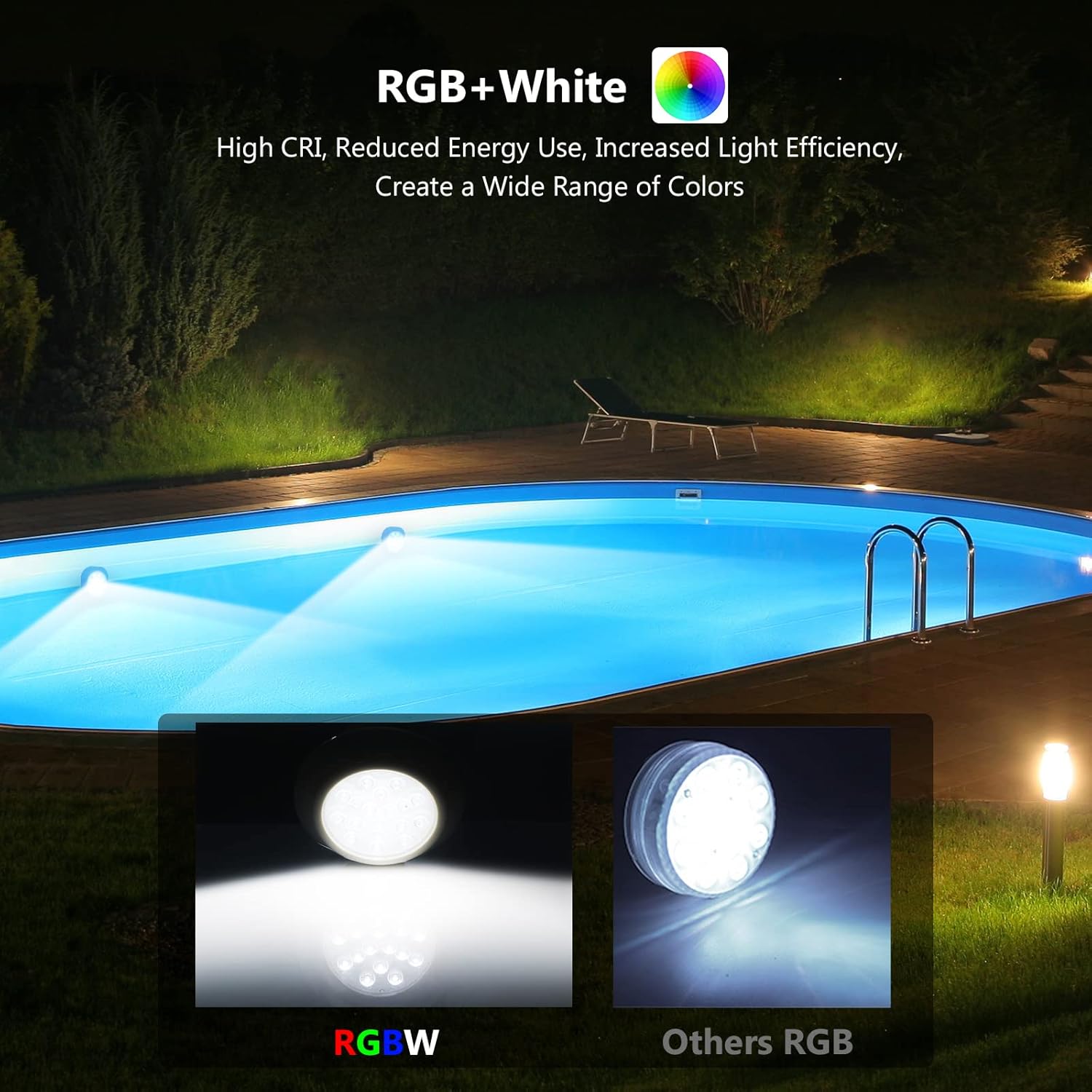 Comparison image showing the LyLmLe light's RGBW output versus standard RGB lights, highlighting its ability to produce a pure white light and a wider range of colors.