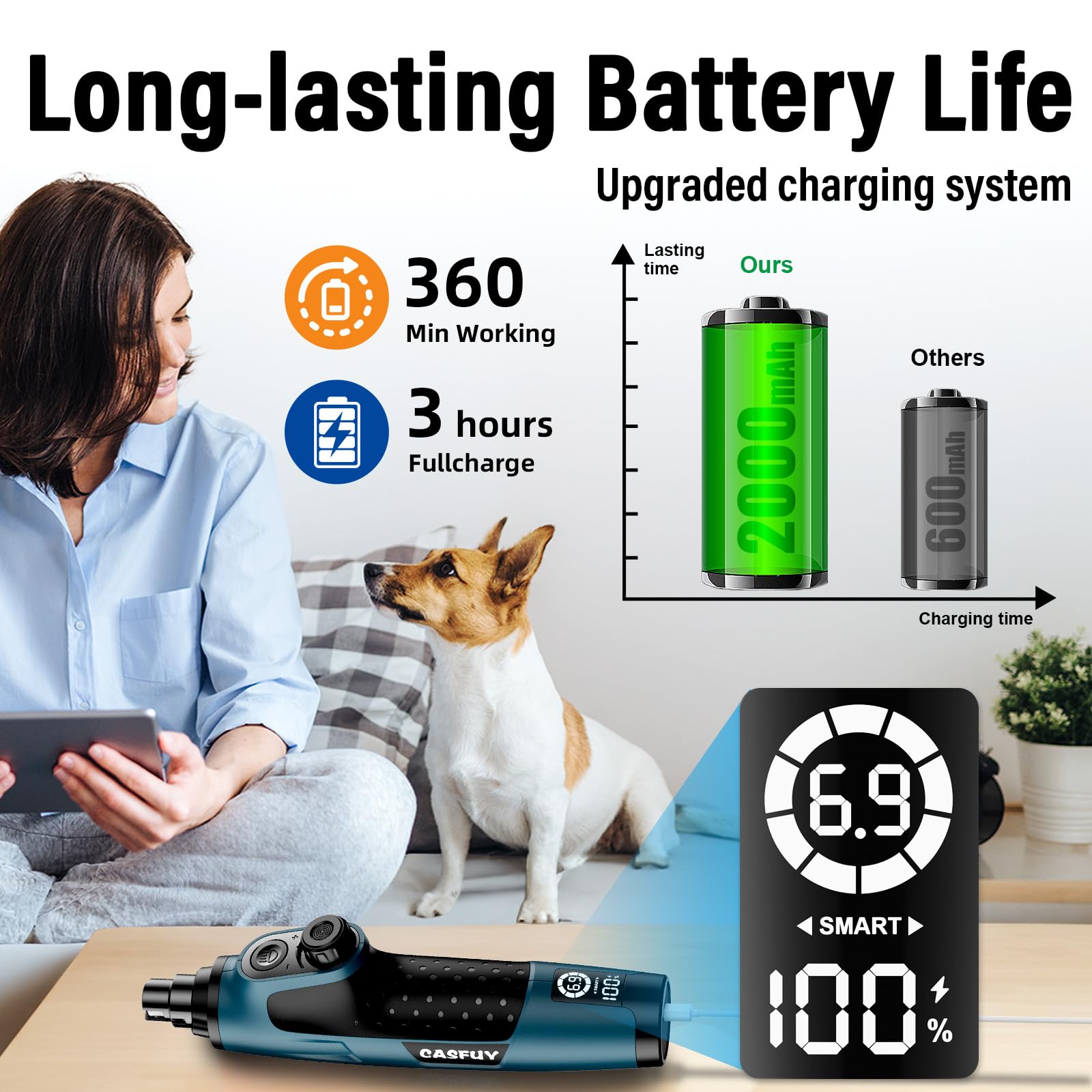 Casfuy Smart 6-Speed Dog Nail Grinder - 50% More Power Pet Nail Grinder with 2 LED Lights Quiet Rechargeable Electric Dog Nail Trimmers File Toenail Grinder for Large Medium Small Dogs & Cats (DB) - image 7