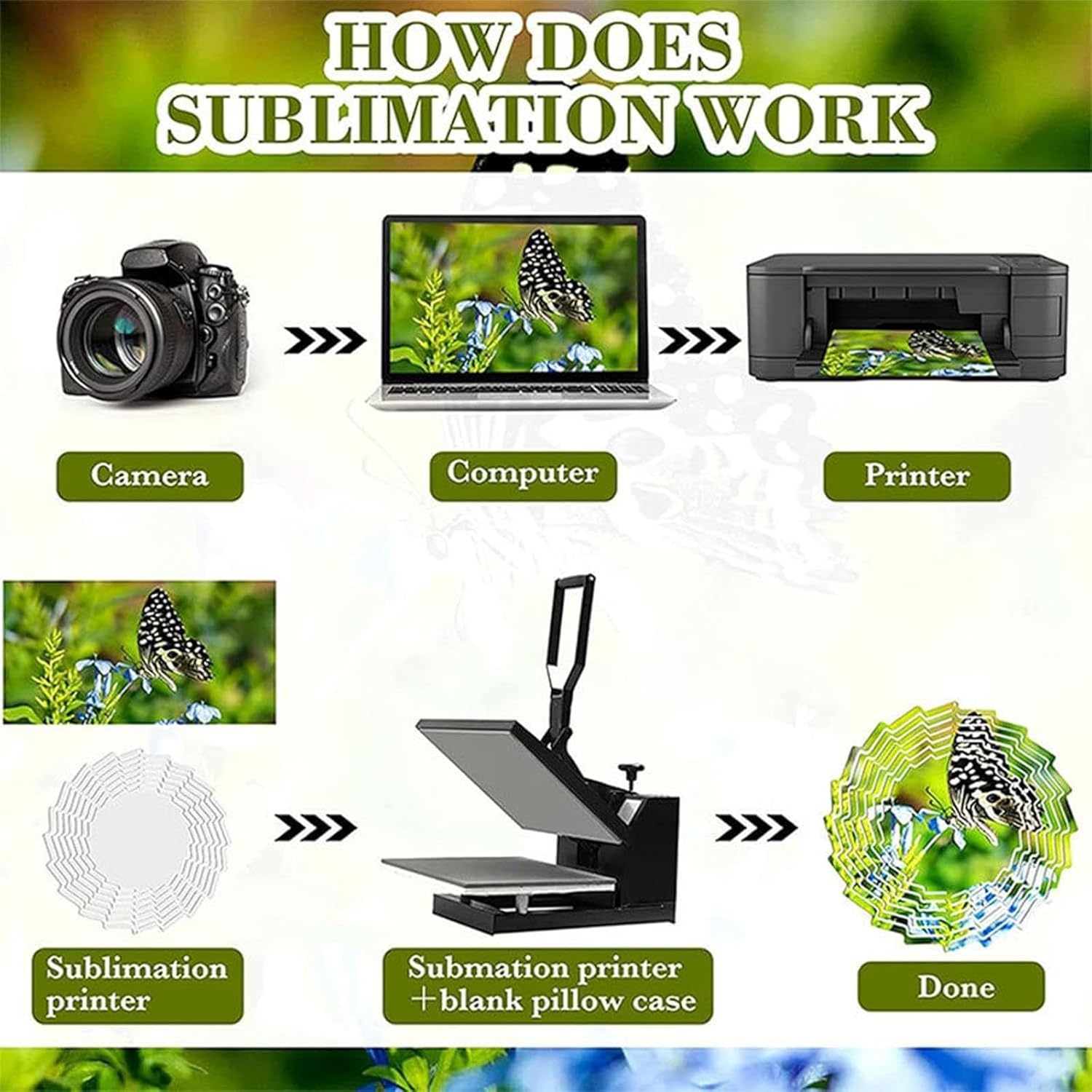 Generic Wind Spinner Hanging Sublimation Wind Spinner Blanks, Metal Double Sided Sublimation Wind Sculptures and Weather Vane Decor for Yard Garden (Size : 10 * 10in), EDMFMDFAD-RUY041802C1