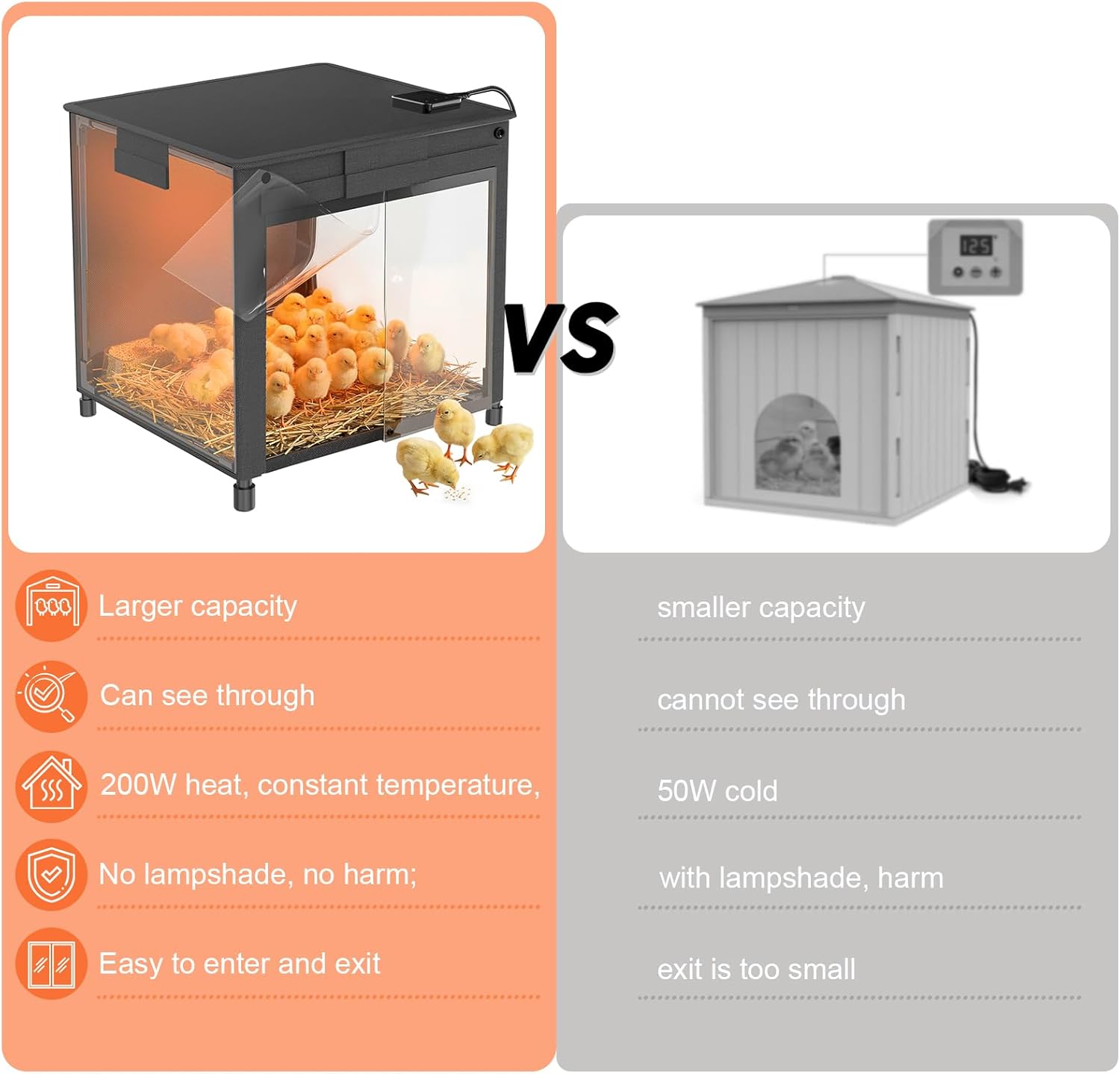 Brooder Box for Chicks, Upgrade Chicken Brooder Box with Adjustable Temp (77~95℉) & 9H Timer, Removable Feeder, Waterer, 10S Rapid Brooder Heating Plate, 200W Poultry Coop Heater Fits Ducks, Quails