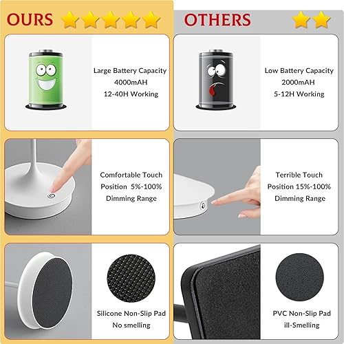 Miniatura 7 de Lámpara de mesa inalámbrica recargable LED funciona con pilas, lámpara de mesa de 4000 mAh, lámpara táctil regulable al aire libre, impermeable,