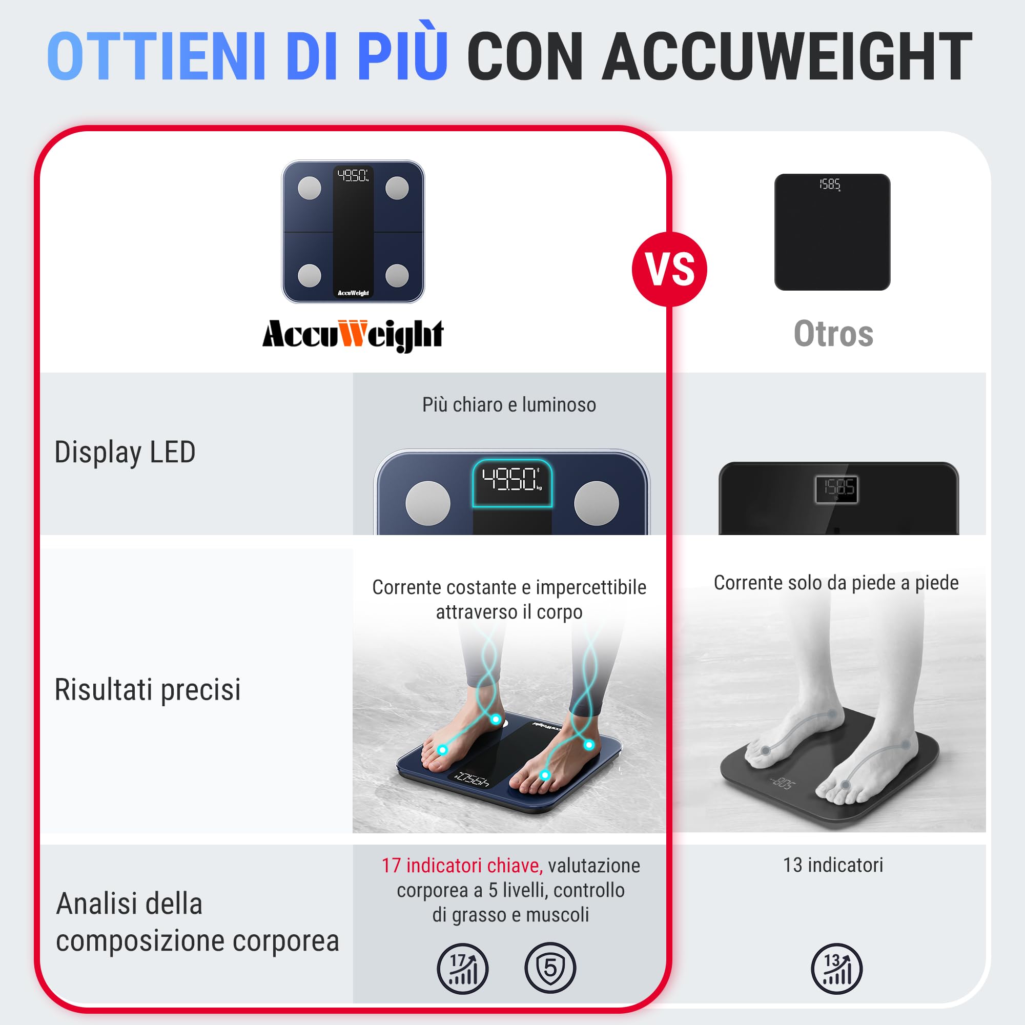 ACCUWEIGHT Bilancia Pesapersone Digitale Bilancia intelligente 180KG con Analisi Corporea e APP Bilancia BIA Impedenziometrica Bilancia Massa Magra e Grassa Misura BMI Frequenza Cardiaca