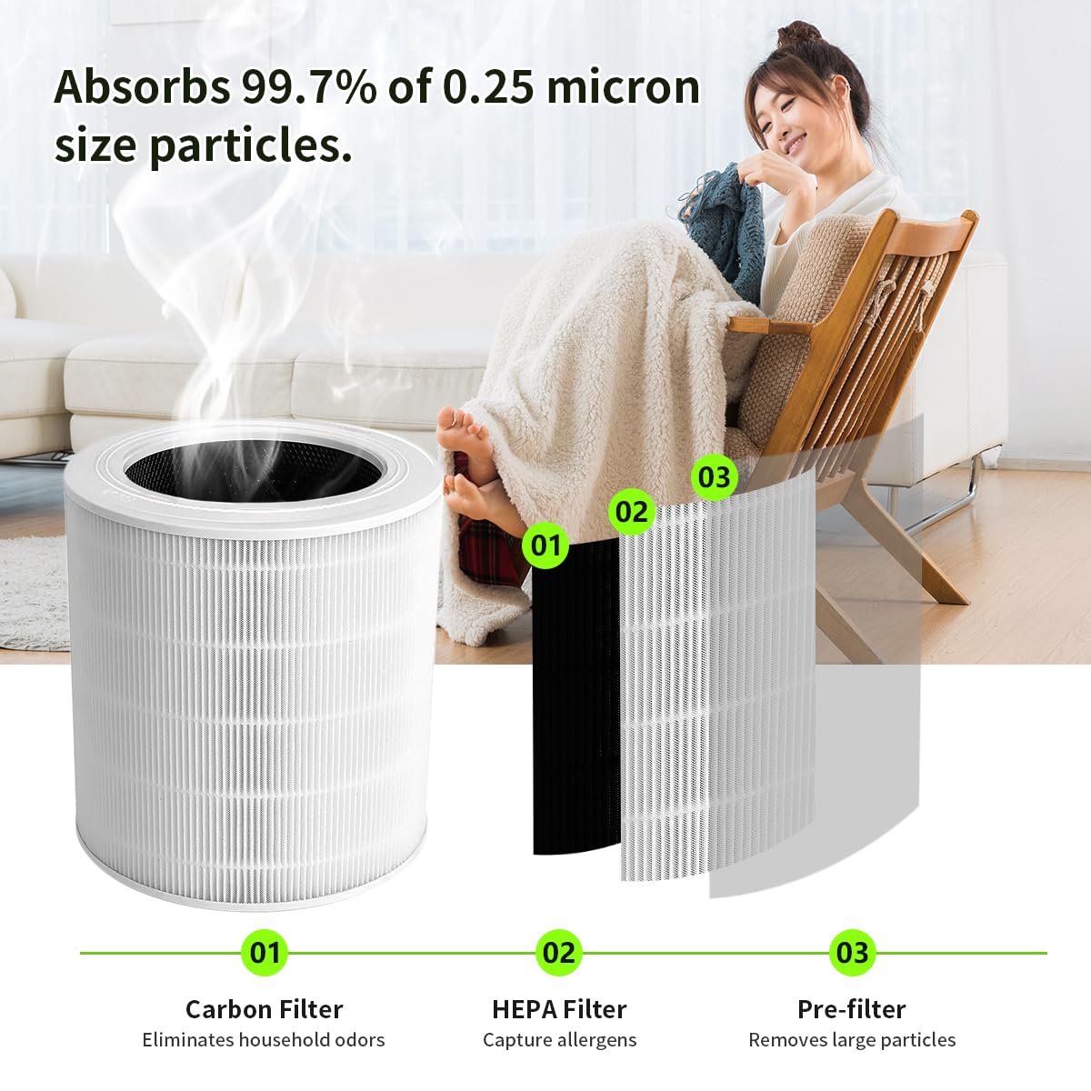 filtros de repuesto para purificador de aire para Levoit Core 600S-RF/600S,Filtro HEPA 3 en 1 H13 True,filtro de carbón activo de alta eficiencia