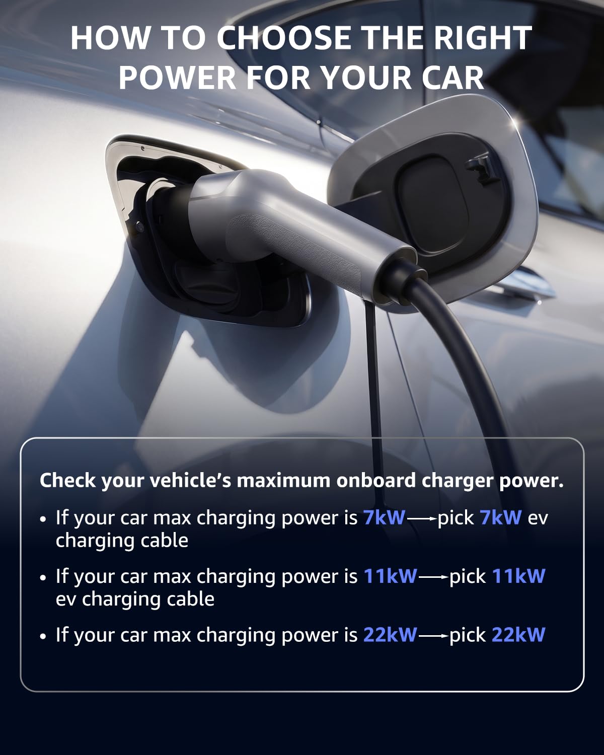 GONEO Kabel do ładowania EV typu 2 kW 5 m, 32 A/3-fazowy/tryb 3/IP54 wodoodporny/z torbą do przechowywania, kabel do ładowania Fast Type 2 Mennekes do Tesla/BYD/MG/VW/BMW/Audi itp