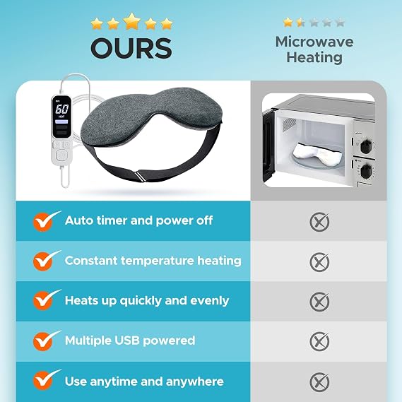 Ezona Heated Eye Mask, Warm Eye Compress Mask for Dry Eyes, USB Electric Eye Heating Pad with Temperature & Timer Control, Dry Eye Mask for Blepharitis, Sinus Migraine (Gray)