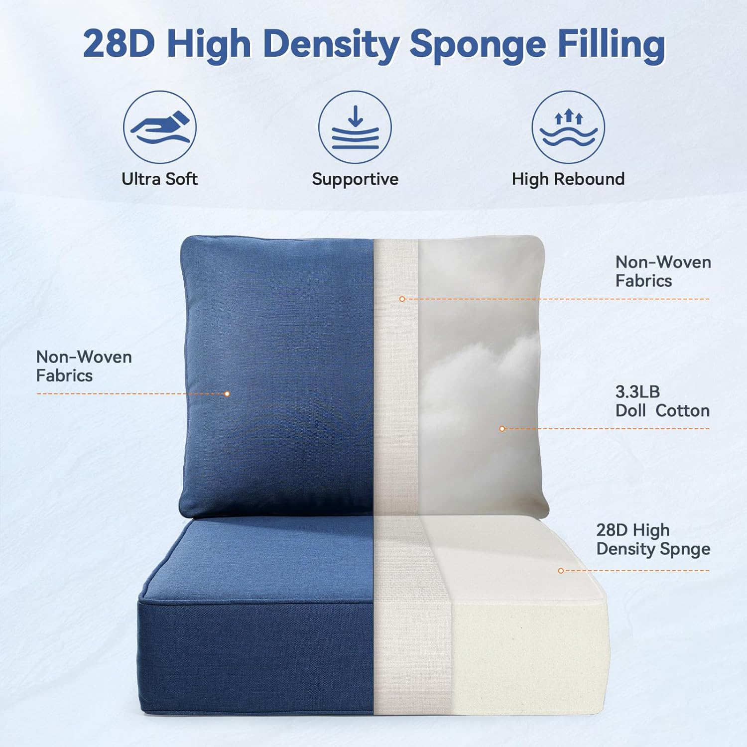 Luxury 6" Outdoor Cushions for Patio Furniture, 24x24x6 Thick Seat Cushion Set, Fade Resistant Couch Chair Replacement Cushions High Density Deep Wicker Chair Cushion with Removable Cover, Blue