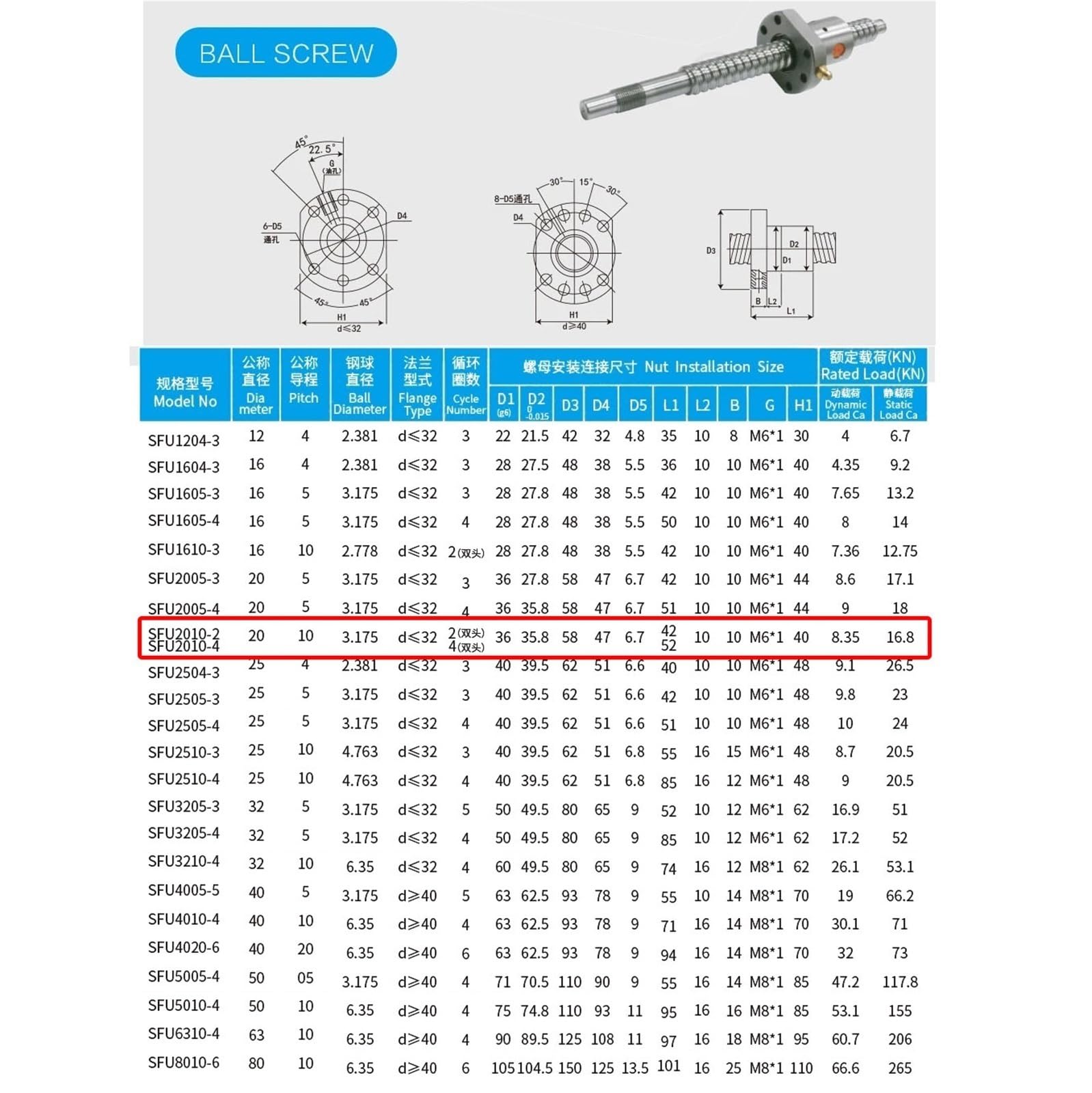Zestaw śrub kulowych, SFU2010 BK15 BF15 Śruba kulowa 20x10mm prawa C7 Walcowana z nakrętką kołnierzową, wiele rozmiarów(1000mm)