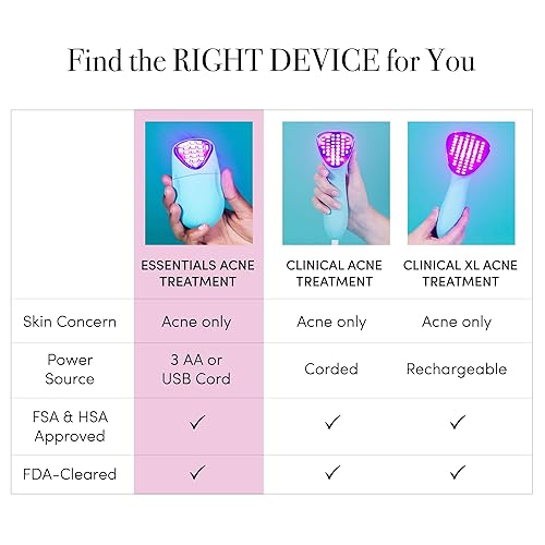 Miniatura 18 de reVive Light Therapy Tratamiento clínico del acné para la cara, dispositivo de la terapia de la luz azul