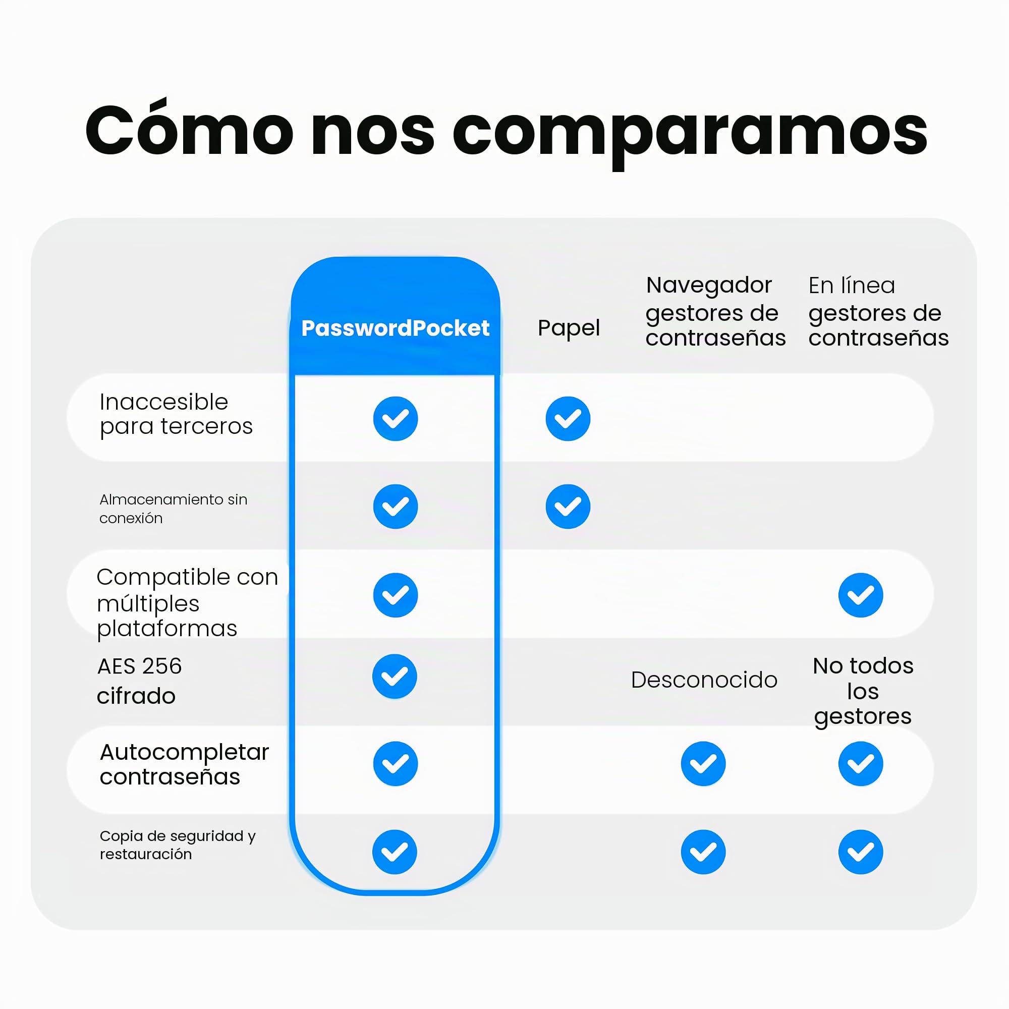 Guardián de contraseñas sin conexión, unidad flash Bluetooth, cifrado militar, funcionalidad de llenado automático, credenciales 1000