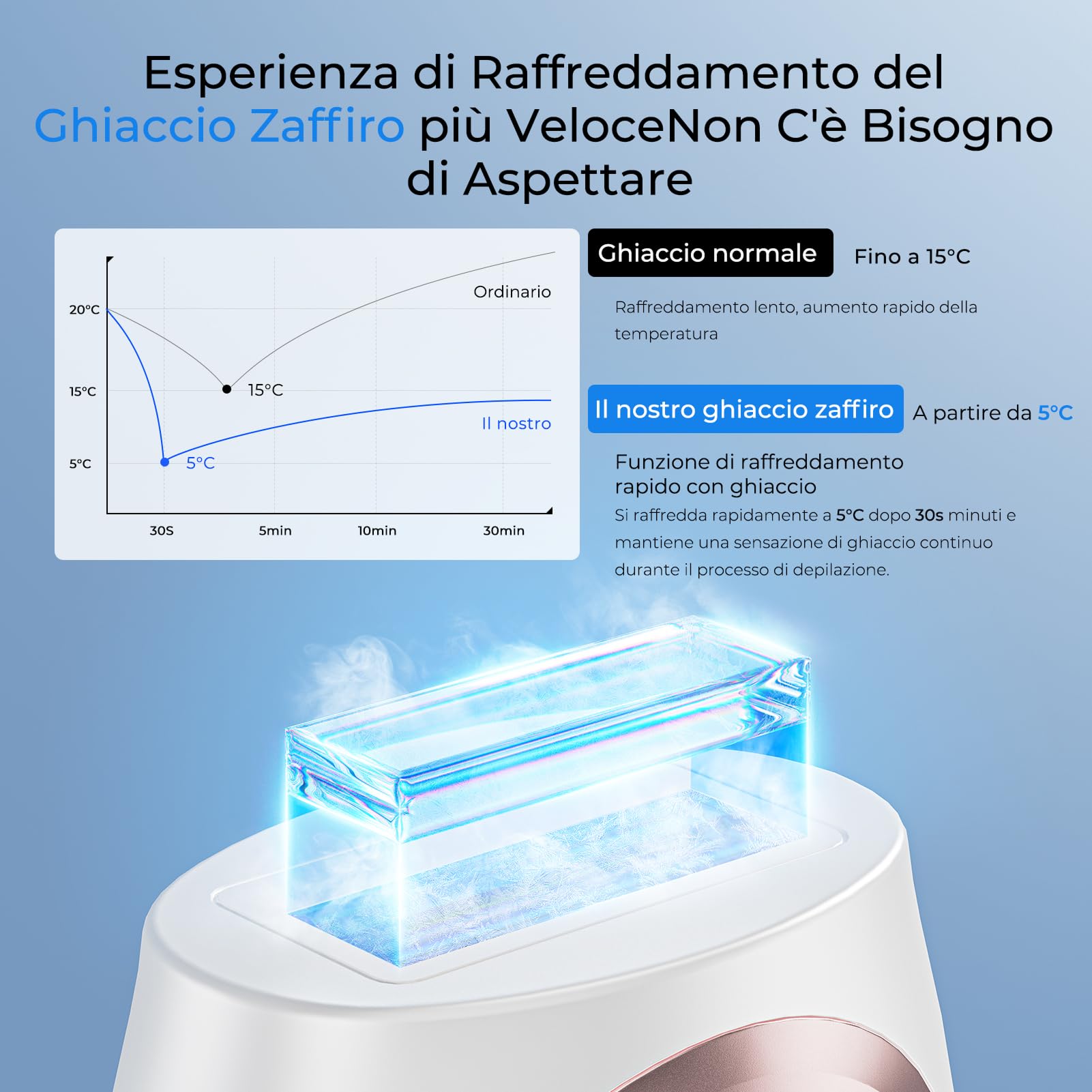 Epilatore Luce Pulsata Con Tecnologia Di Raffreddamento Zaffiro, Flash Illimitati Epilatore Laser, Modalità Automatica 9 Livelli Di Energia Luce Pulsata Ipl Per, Corpo, Ascelle, Bikini