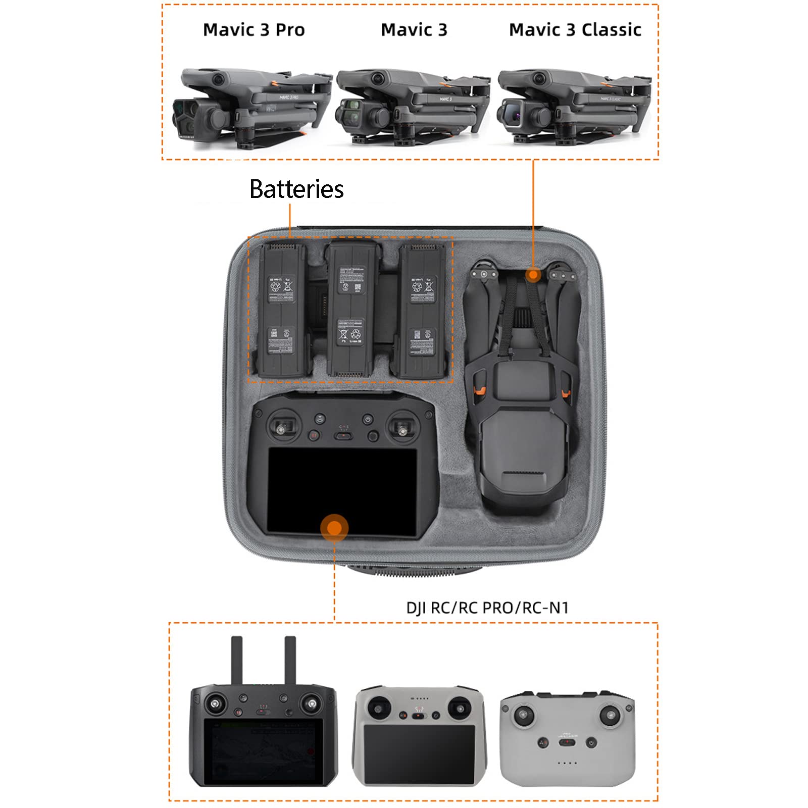 Borsa Mavic 3 Pro MultifunzionaleCompatibile DJI Mavic 3 - Dettaglio