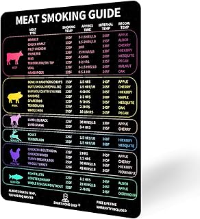 Meat Smoker Guide Premium Smoker Accessories for Grilling & Smoking Meats Including Wood Type Cook Time, Waterproof Magnet Sheet for Quick Reference,Grilling Gifts for Men