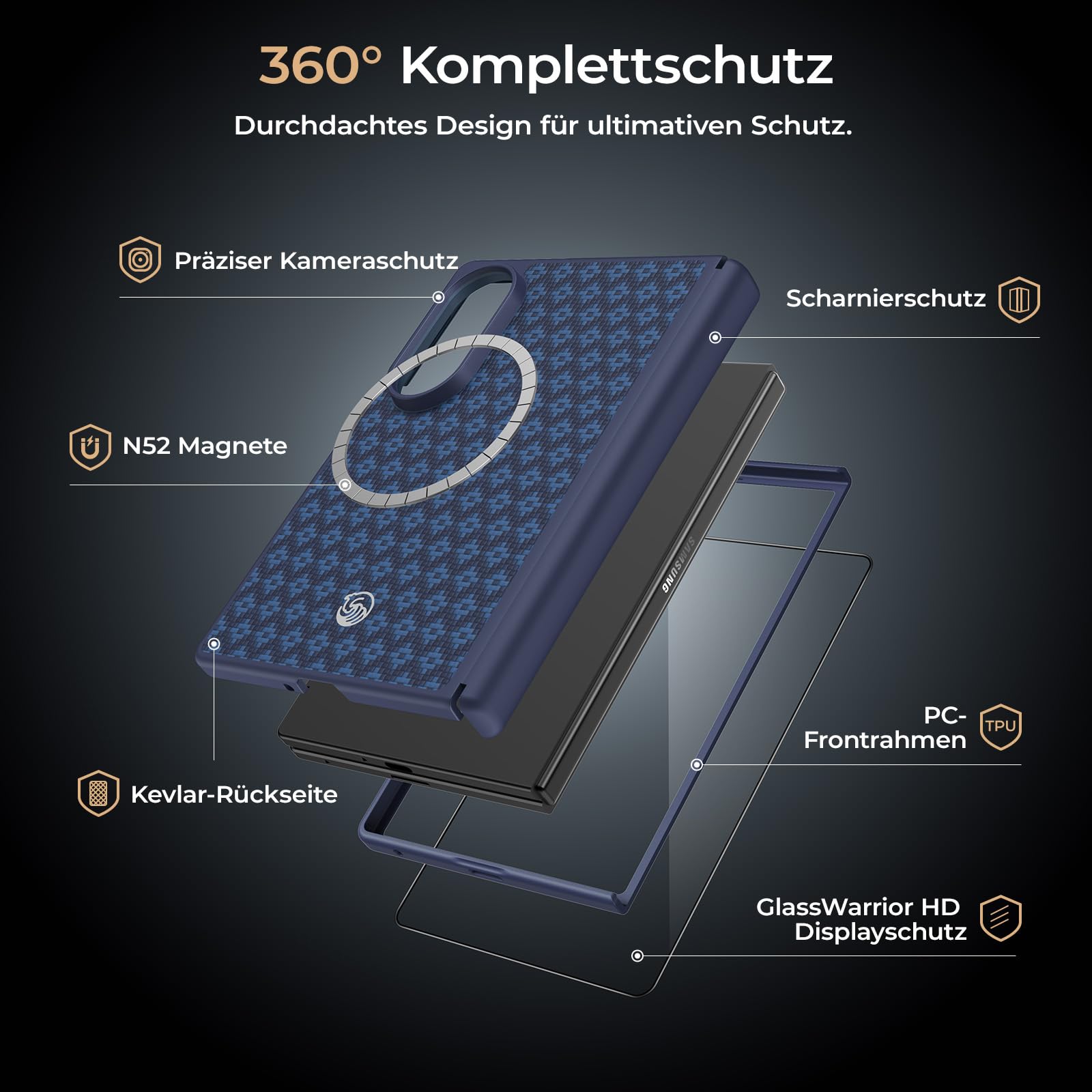 BENKS ArmorGrid Pro für Samsung Galaxy Z Fold 8 Hülle für MagSafe | Stoßfeste Kevlar-TPU Schutzhülle, Militärischer Fallschutz, Scharnierschutz, Starke Magnetkraft und Sicherer Halt