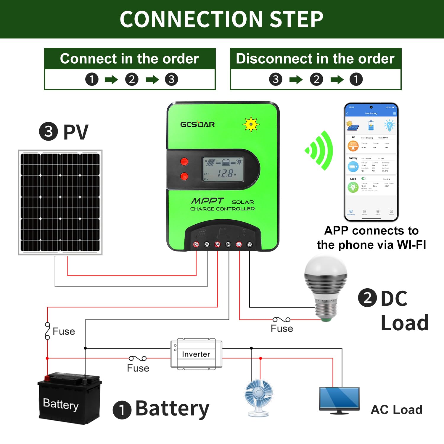 Regolatore di carica solare MPPT da 40 A, 12 V/24 V, regolatore automatico di carica da 100 V, adattatore WiFi integrato con display LCD per batterie AGM e Li-Ion ad immersione sigillate in gel