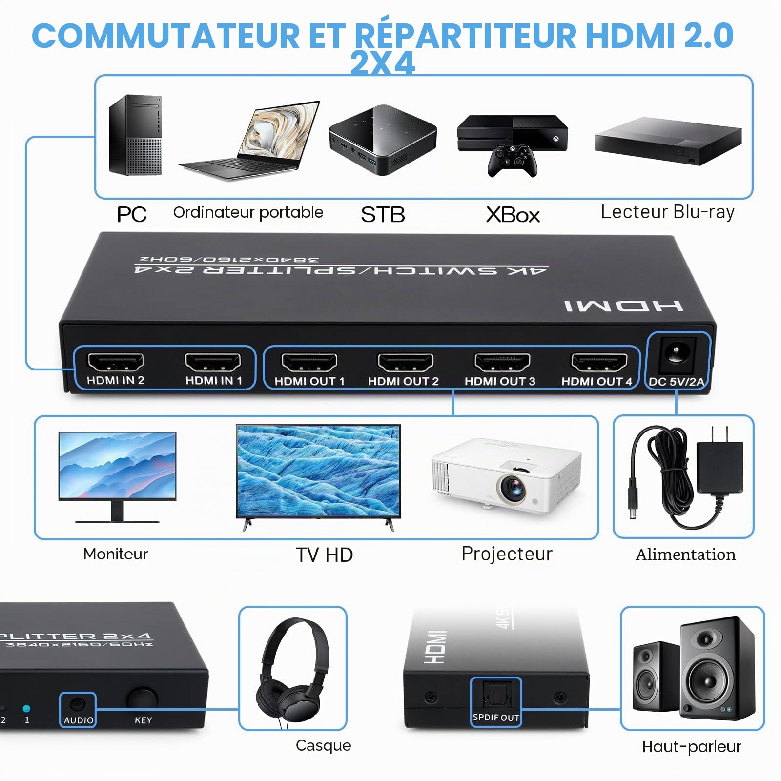 HDMI Switch Splitter 2 in 4 Out, Commutateur HDMI Répartiteur avec Télécommande & SPDIF Audio Out, Prend en Charge 4K@60Hz HDCP2.2 HDR, pour Monitor PC PS4 TV Laptop Xbox