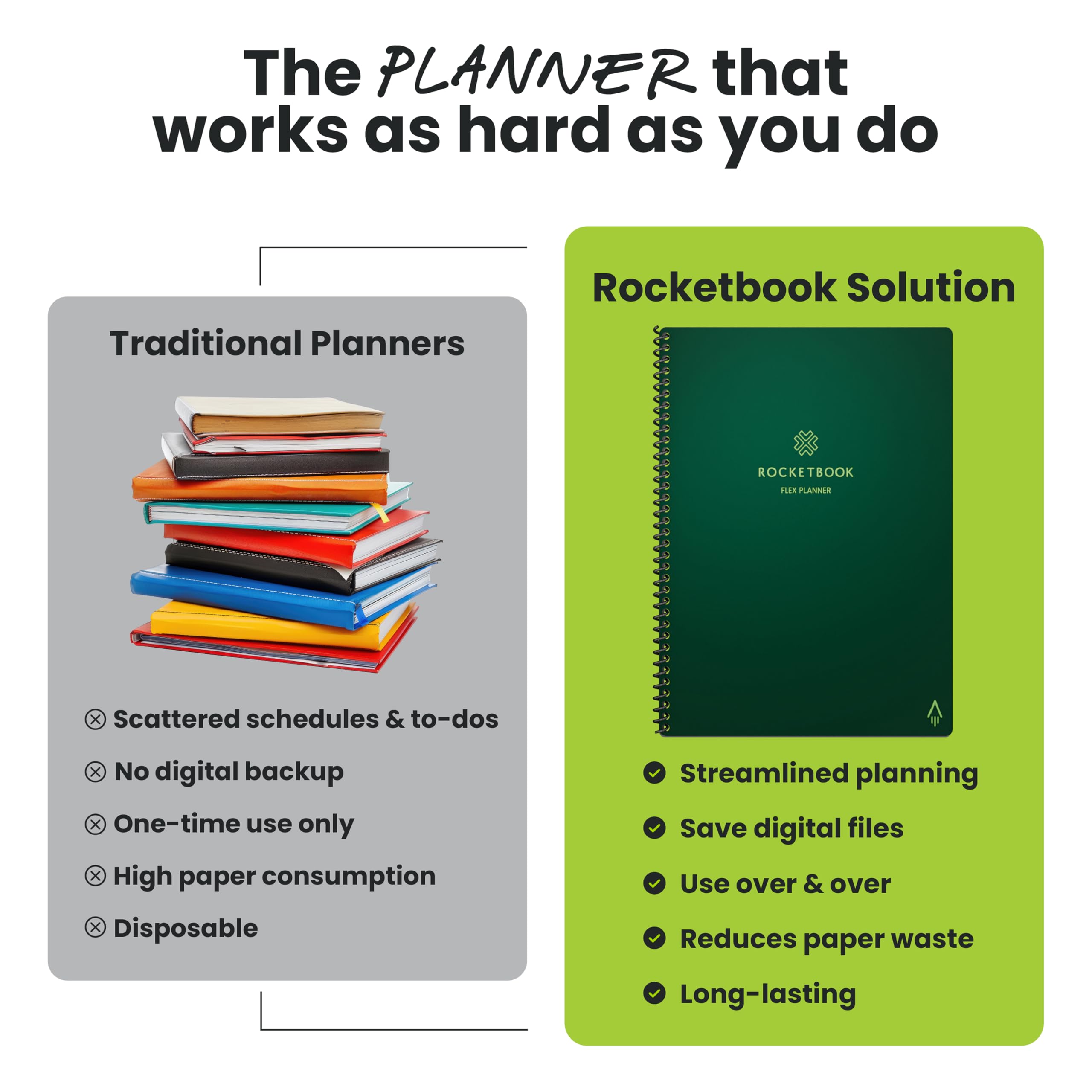 Rocketbook Flex Planner, riutilizzabile non datato intelligente, formato lettera 21,6 x 28 cm verde - Giornaliero, settimanale, mensile, calendario annuale, attività, obiettivi, pianificazione
