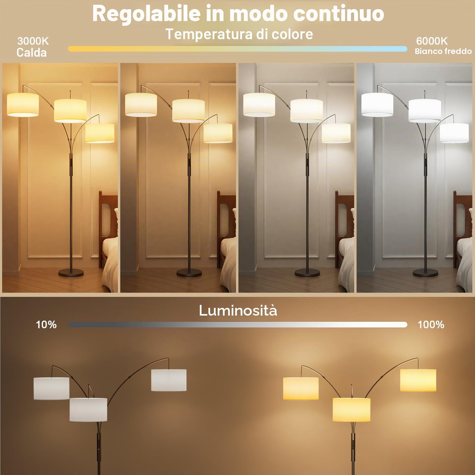 SIBRILLE Lampada ad arco, 36 W, con paralume in tessuto bianco, 3000 lm, lampada da terra super luminosa con telecomando e touch, lampada da terra a LED, dimmerabile, 187 cm, per soggiorno, camera da