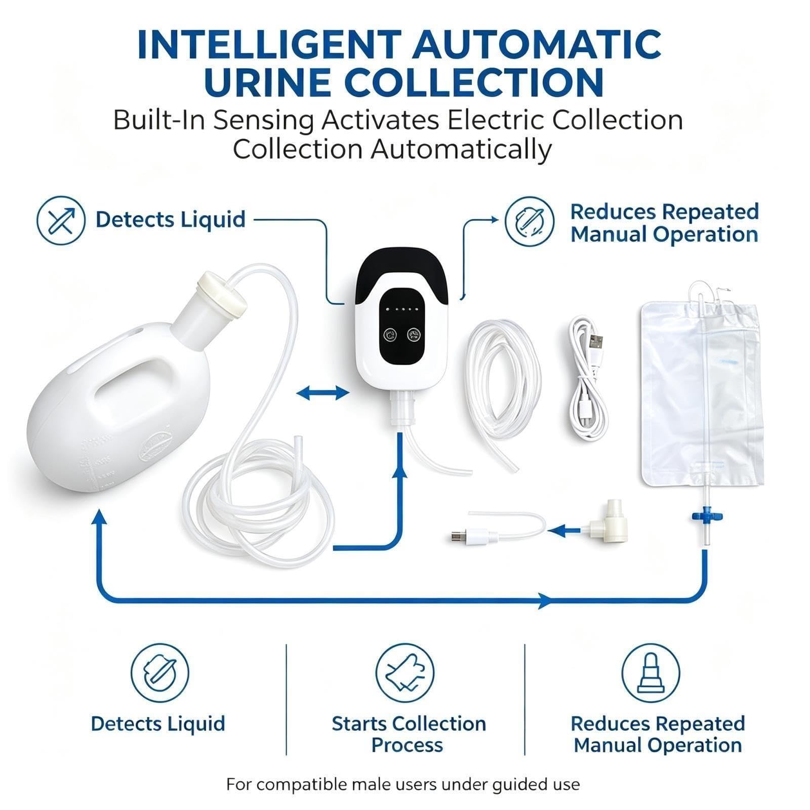 Orinatoio Elettrico Intelligente, Raccoglitore Di Urina Intelligente