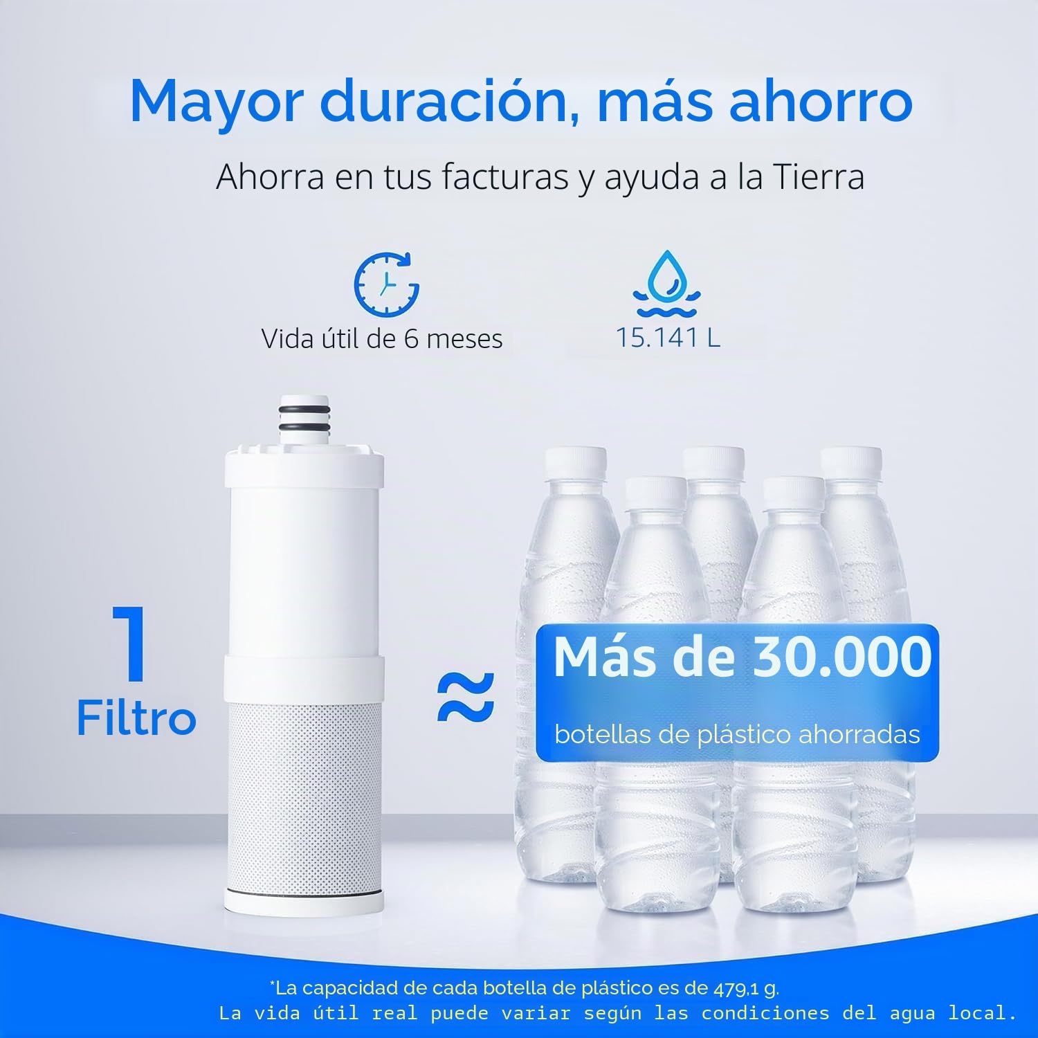 [Ultra Filtration] Waterdrop Filtro de Agua de Encimera, Recordatorio de la Vida Útil del Filtro, 4000 Galones, Reduce los Metales Pesados, el Mal Olor y el 99% de Cloro (1 Filtro Incluido) WD-CTF-07