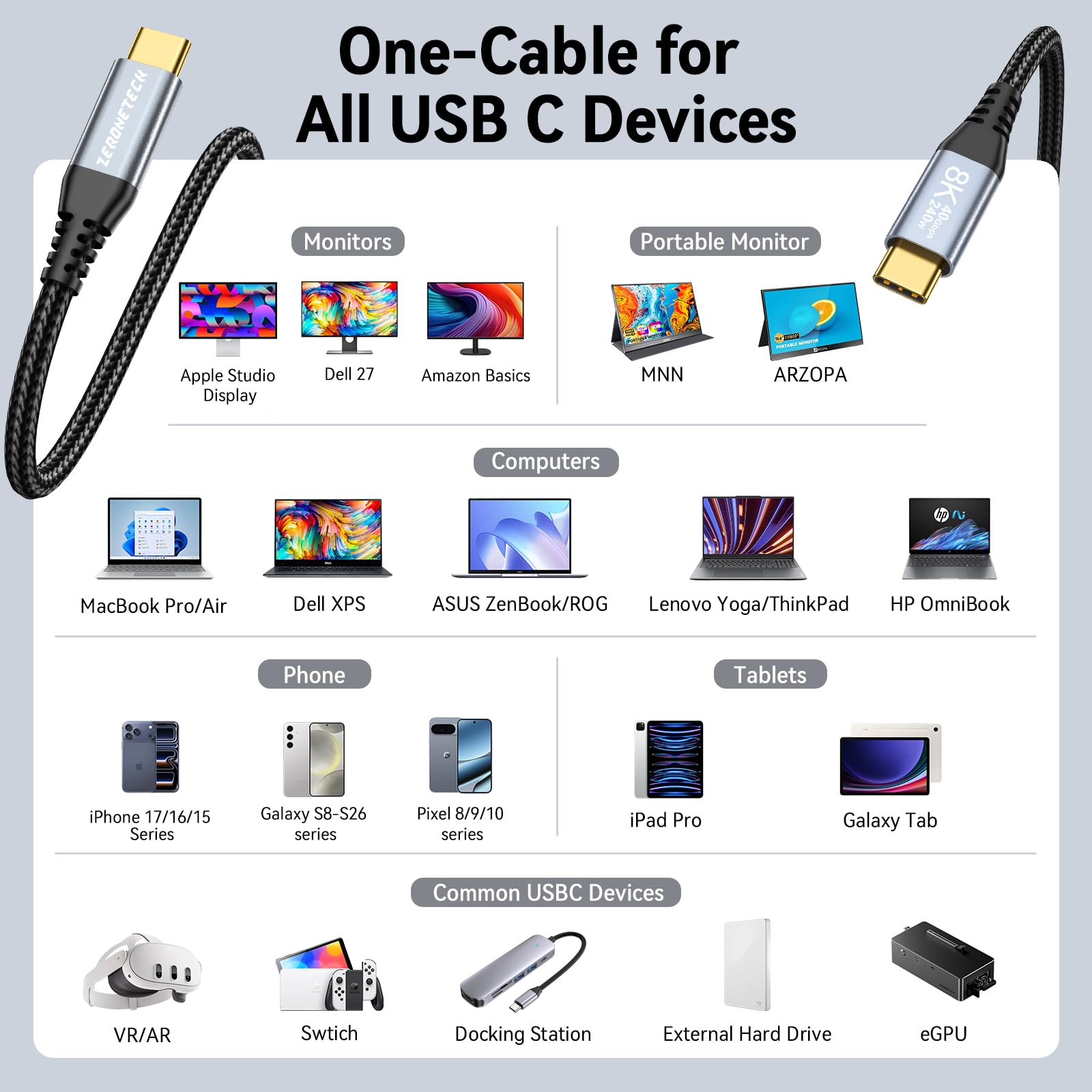 ZeroneTeck Cable USB C a C de 6 pulgadas [3 unidades de 0.5 pies], transferencia de datos de alta velocidad de 40 Gbps, carga PD de 240 W, cable de monitor 8K/4K