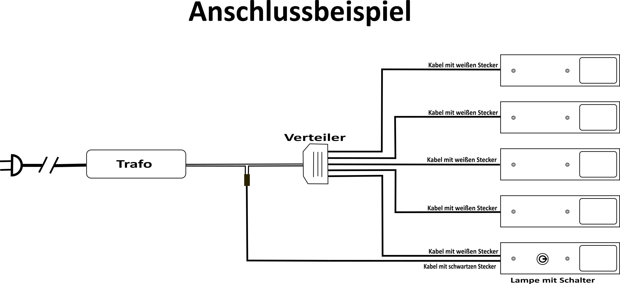 ACCE Super dünn und Aluminium LED Unterbauleuchte Küchen Möbel Leuchte Warmweiß inkl Konverter, ein Strahler mit Zentralschalter (silber warmweiß, 3er Set)