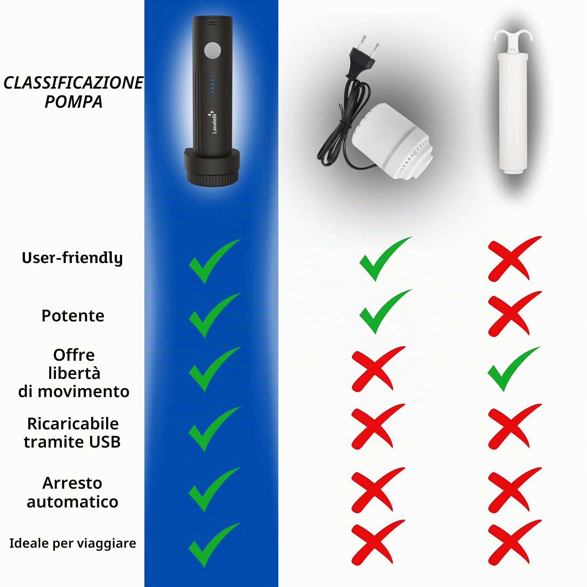 Vac-U-Shield Set 2 Sacchetti Sottovuoto + Pompa da viaggio USBc Rosso 45x34 | 2 sacchetti tessuto anti-graffio + pompa wireless USB-C ricaricabile, sacchi, buste adatte a zaini e bagagli a mano Ryanair