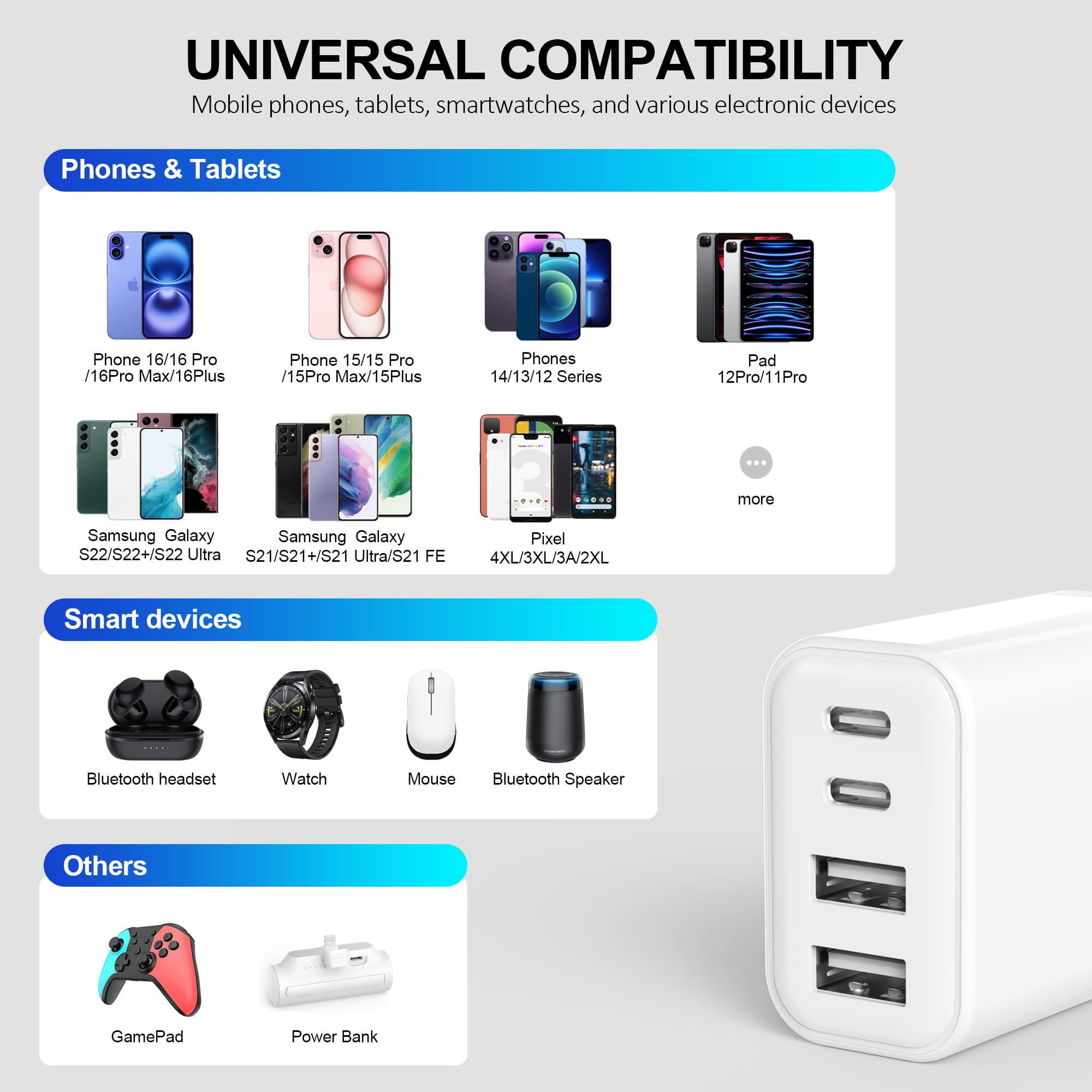 Caricatore USB C 40W 4-Porte Presa Multiplo per iPhone 16 15 14 13 12 11 Pro Max Mini SE, Pad, Galaxy