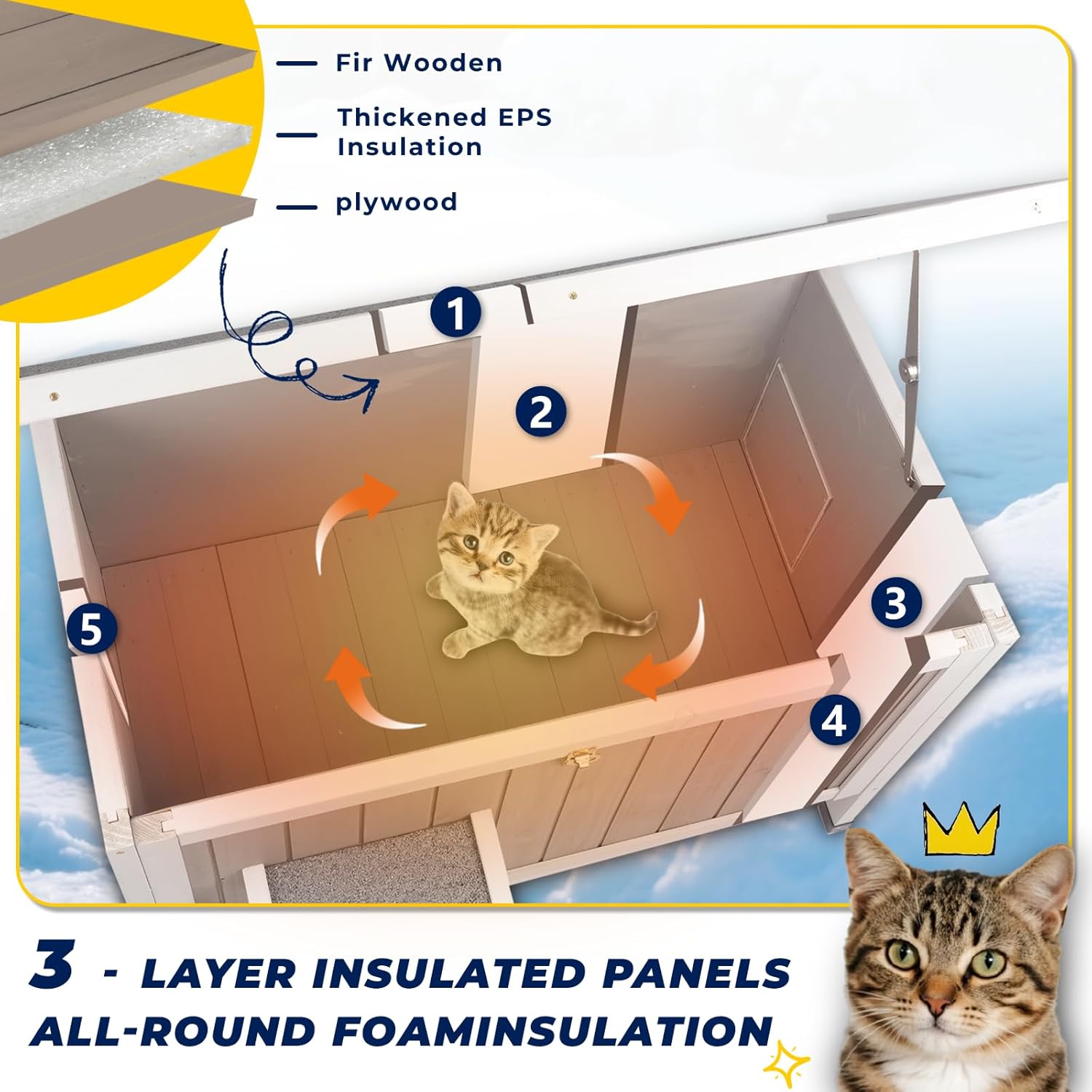 Weatherproof Cat House for Outdoor Cats Insulated Feral Cat Shelter for Outside Multiple Felines with Escape Door, Removable Floor & Openable Roof (30.7" L x 21.7" W x 25.6" H)