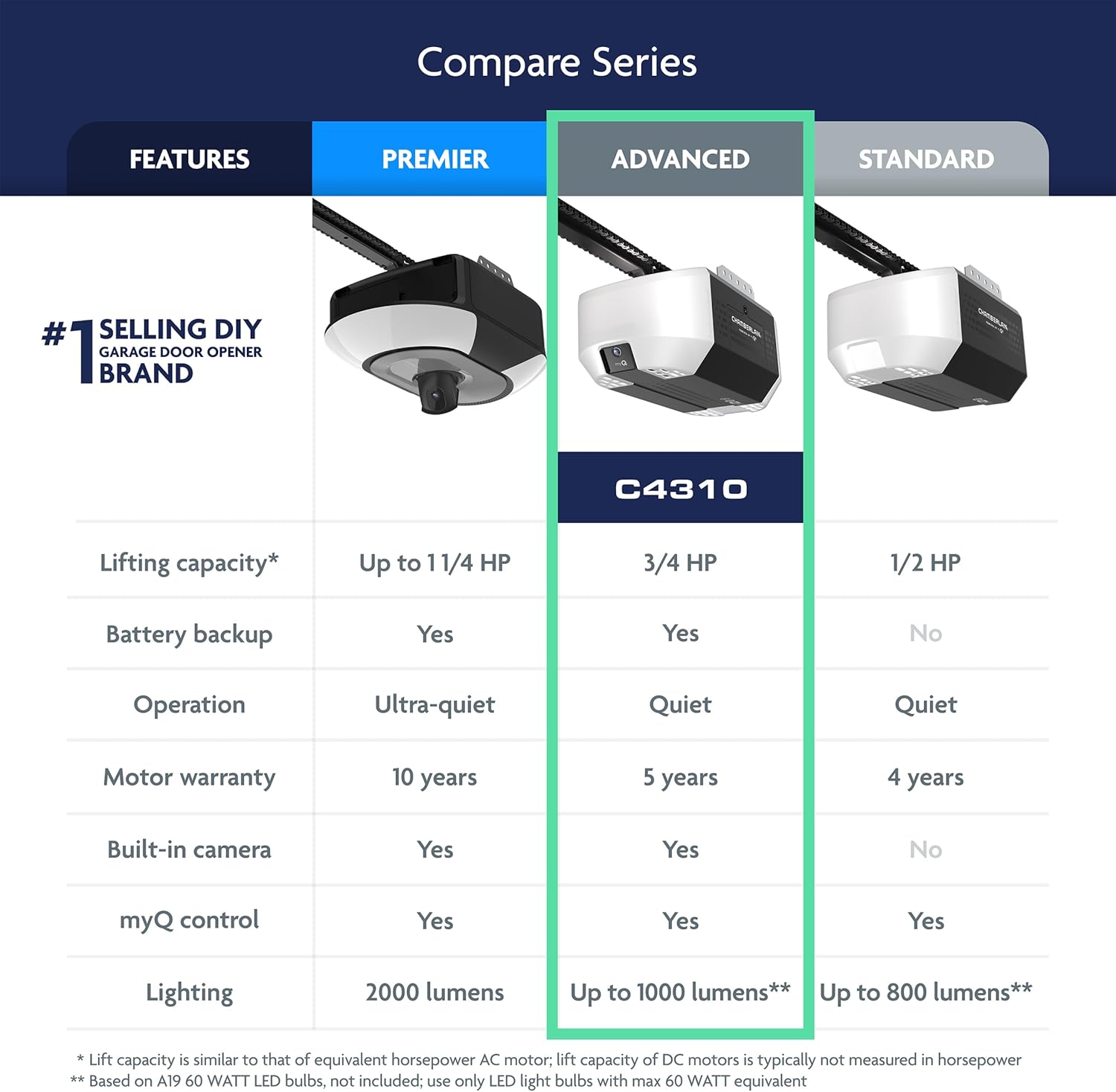 Image showing the included smart accessories: two 1-button remotes and a multi-function wall control.