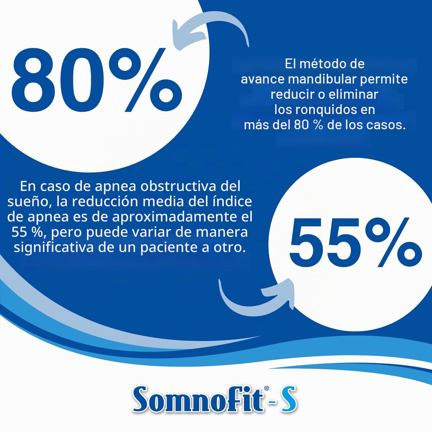 Somnofit-S – Ortesis antironquidos – Canal dental flexible y termoformable – Diseño patentado, gran comodidad – Ortesis mandibular fabricada en Suiza