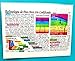 Set: 2 CHARTS: REFLEXOLOGIA de PIES & MANOS-Arco Iris® Codificada (SPANISH REFLEXOLOGY- Rainbow® FOOT & HAND Acupressure Massage- Spanish Edition). ... 8.5x11 in. (Small Poster/ Large Cards)