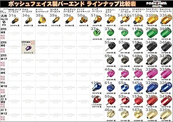 Amazon.co.jp: ポッシュフェイス(POSH FAITH) バイク用品