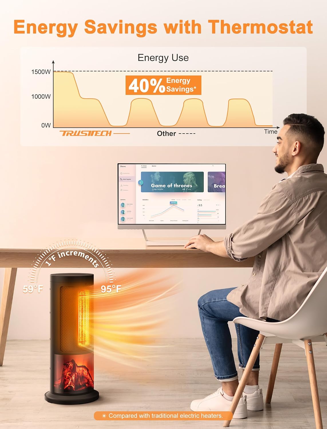TRUSTECH 17" Space Heater, 1500W PTC Electric Heater for Indoor Use, 3 Modes & Adjustable Thermostat, 12H Timer, 70° Oscillating, Remote Control, Quiet Portable for Offices, Bedrooms
