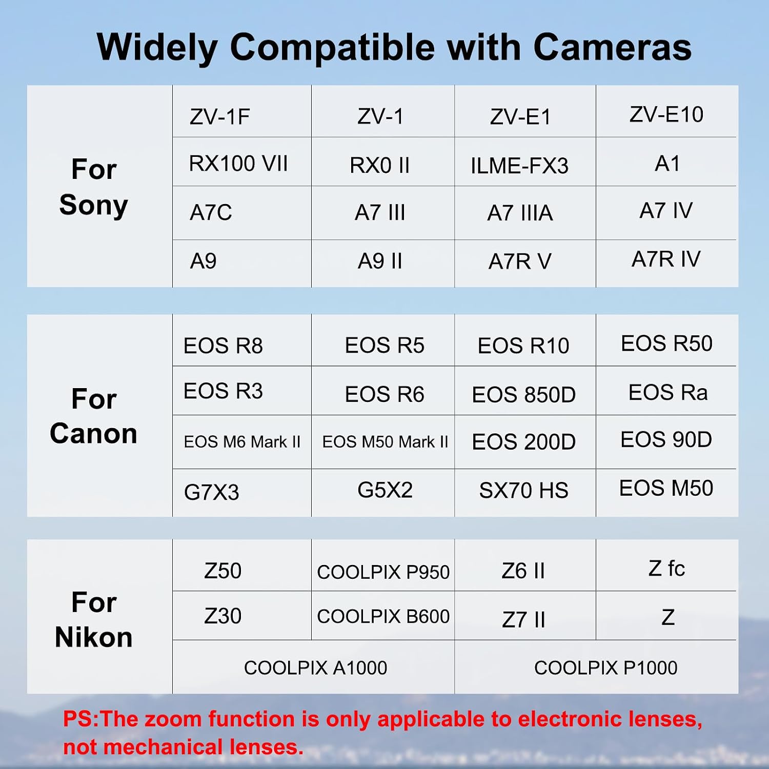 Wireless Camera Remote Control with Bluetooth 5.0 for Canon EOS /R5/R8/R50&Sony ZV-E10/E1&Nikon Z50/Z6/Z30,15m(49ft) Long Range Shooting with Zoom Function,Situable for Group Photos, Vlogging&Travel