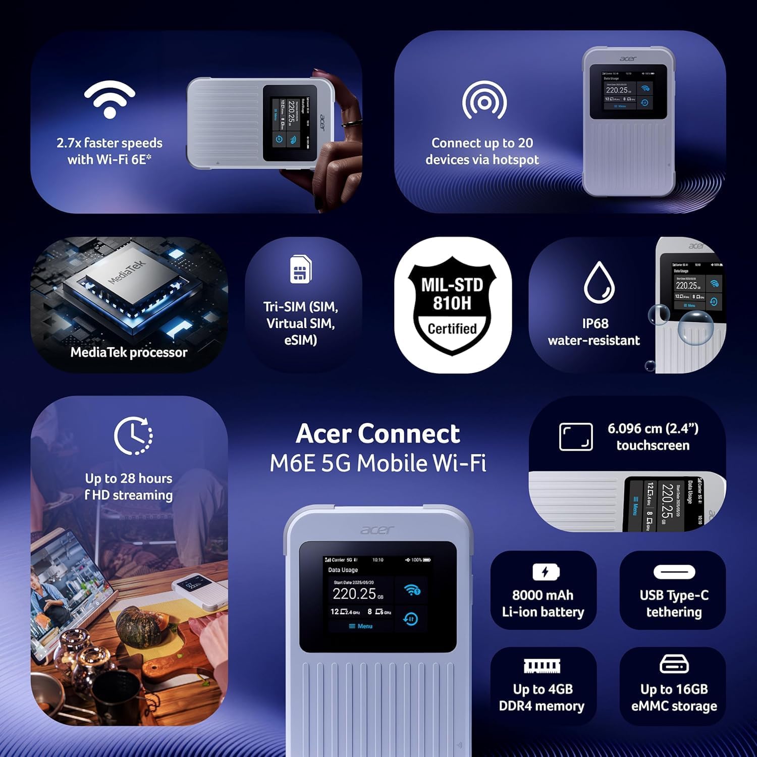 Infographic detailing key features of the Acer Connect M6E 5G Mobile Wi-Fi Hotspot.