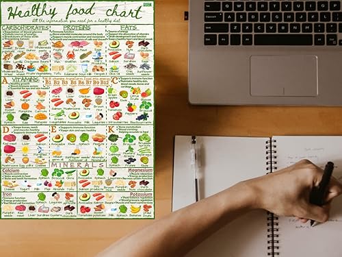 Miniatura 5 de Guía de tabla de alimentos saludables - Nutrición informativa Vitaminas Minerales Tabla magnética de nevera - Elegante y colorido resistente al agua