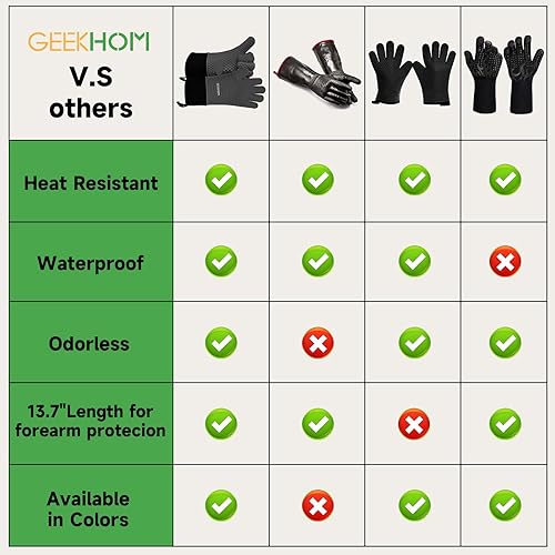 Miniatura 2 de GEEKHOM Guantes de Barbacoa Resistentes al Calor Manoplas de Horno - Guantes de Silicona para Parrilla con Protección de Brazo de 13.7" - Agarrador