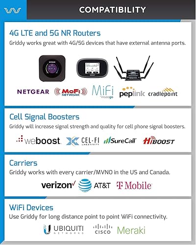 Miniatura 6 de Waveform Griddy Kit de antena parabólica de rejilla para 4G LTE, 5G NR y WiFi  Rango de 24.9 mi  +26 dBi  Funciona con potenciadores de celda,