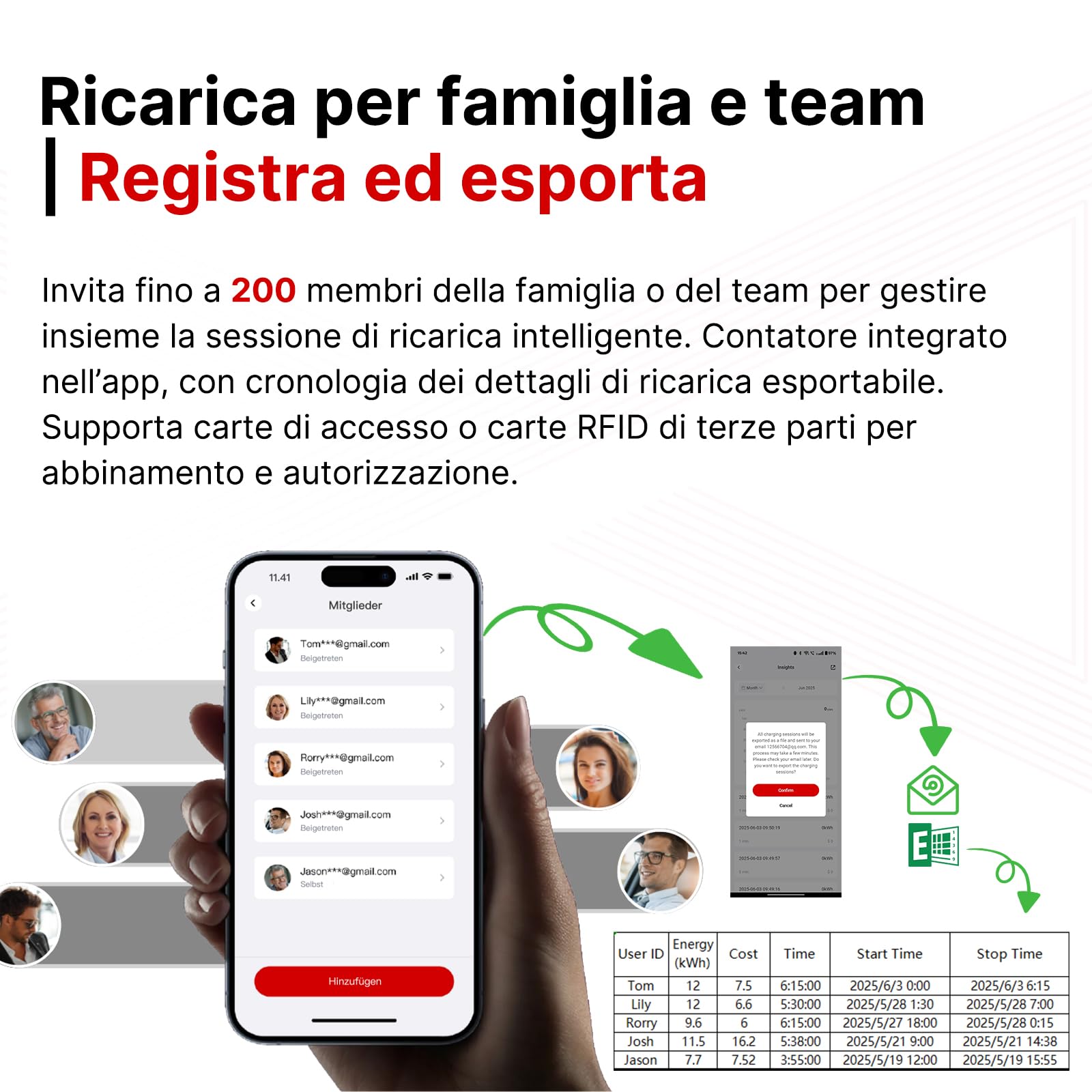 Wallbox 7,4 kw con Cavo 5M | Auto Elettrica Tipo 2 Monofase | Gestione del carico, Ricarica Solare(Richiede Power Monitor)| WiFi OCPP RFID | Colonnina Ricarica Domestica 32A | Conforme GSE