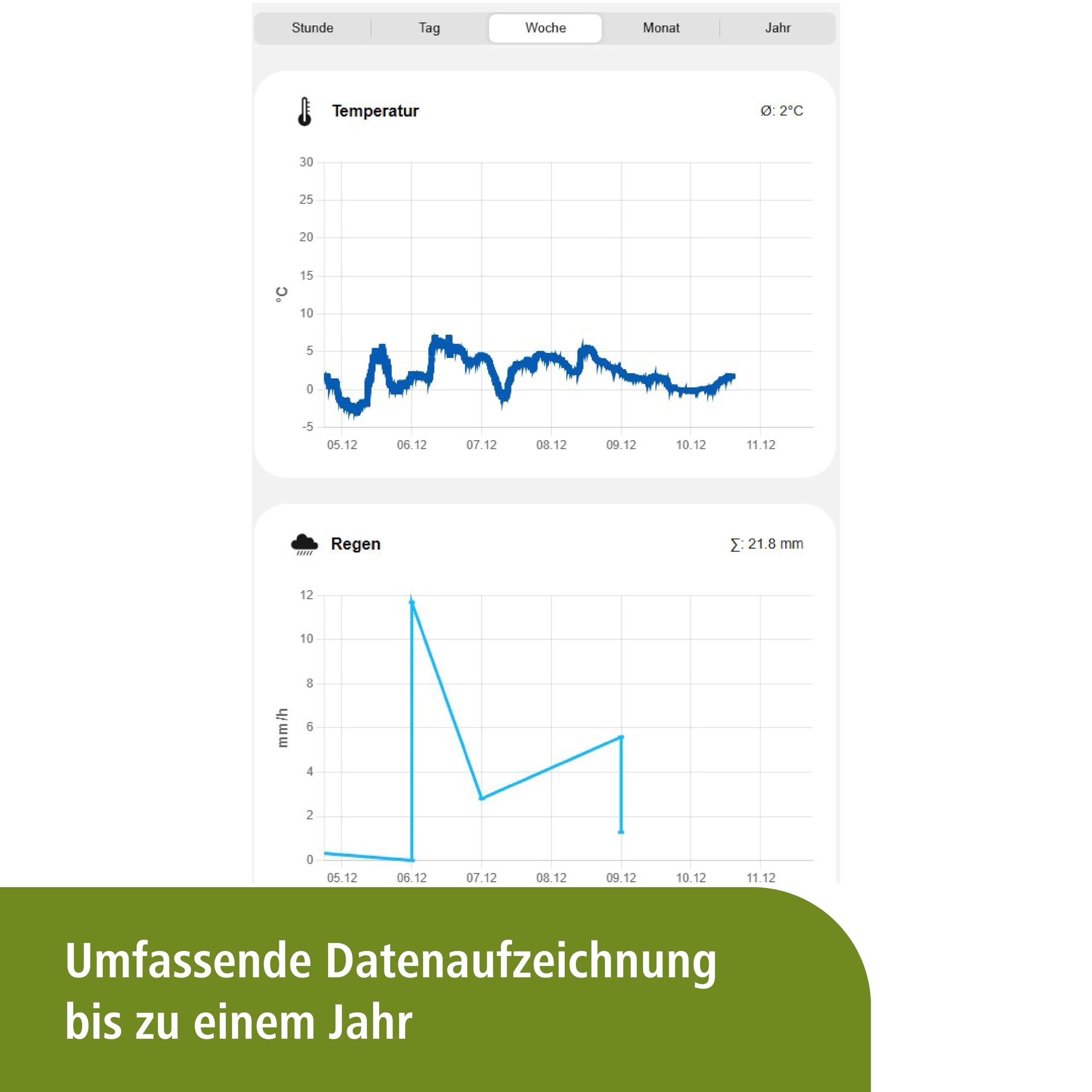 Kerbl Digitale Wetterstation 7 in 1 - WiFi, weiß/schwarz, Funk-Wetterstation, Regenmesser, Kunststoffgehäuse, Landwirte, Hobbygärtner | Weiß/Schwarz, Funk-Wetterstation mit Regenmesser, für Landwirtschaft, Garten und Wetterbeobachtung