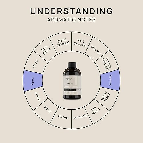Miniatura 185 de VINEVIDA Aceite de fragancia de cuero genuino para difusores de aire frío, aceites esenciales para recarga de aceite difusor y ambientador