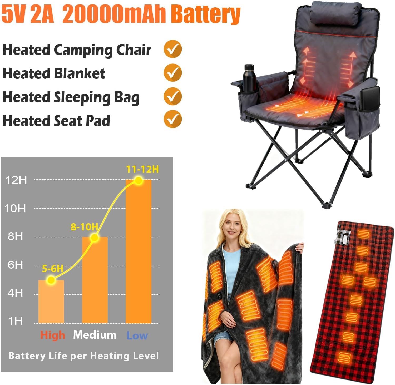 5V2A Battery Pack for Heated Camping Chair, Heated Blanket, Heated Hunting Seat Pad, Heated Sleeping Bag USB Power Bank for Camping Work (Battery Only) (Black, Milliamp Hours, 20000) - Image 2