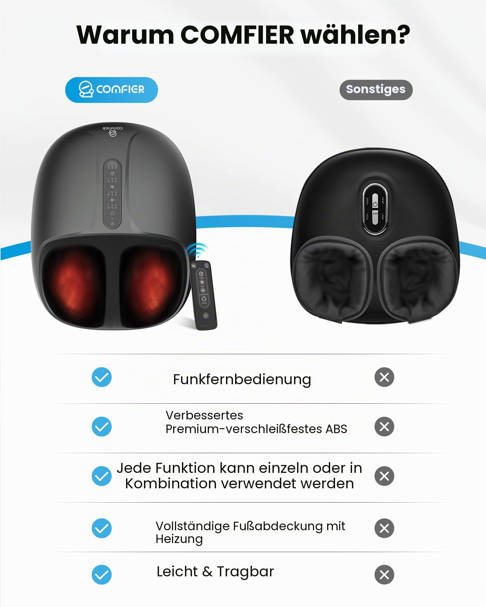 COMFIER Shiatsu Fußmassagegerät mit Wärmefunktion, elektrische Fußmassage mit Knet- und Druckmassage, 3 Intensitätsstufen, Homeoffice, bis EU 46, Geschenk für Frauen und Männer