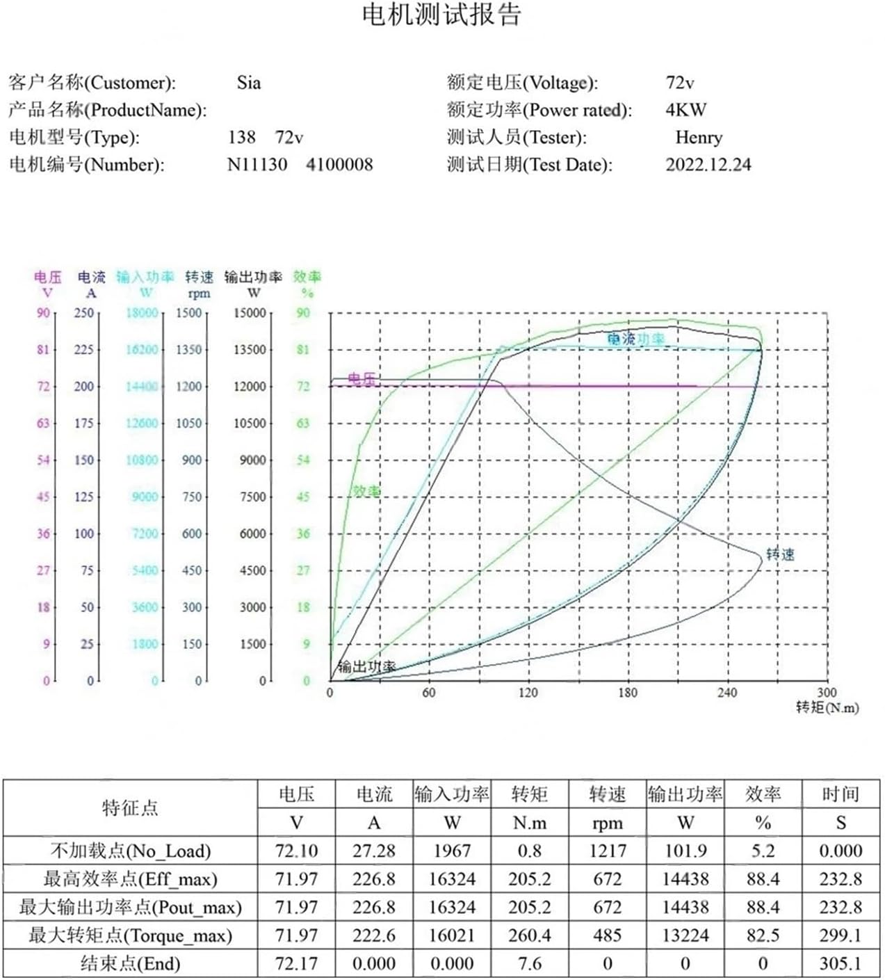Hub Motor QS138 V3 Mid Drive Motor Kit 4000W Rated 7200rpm 1:2.35 EM200-2SP Controller