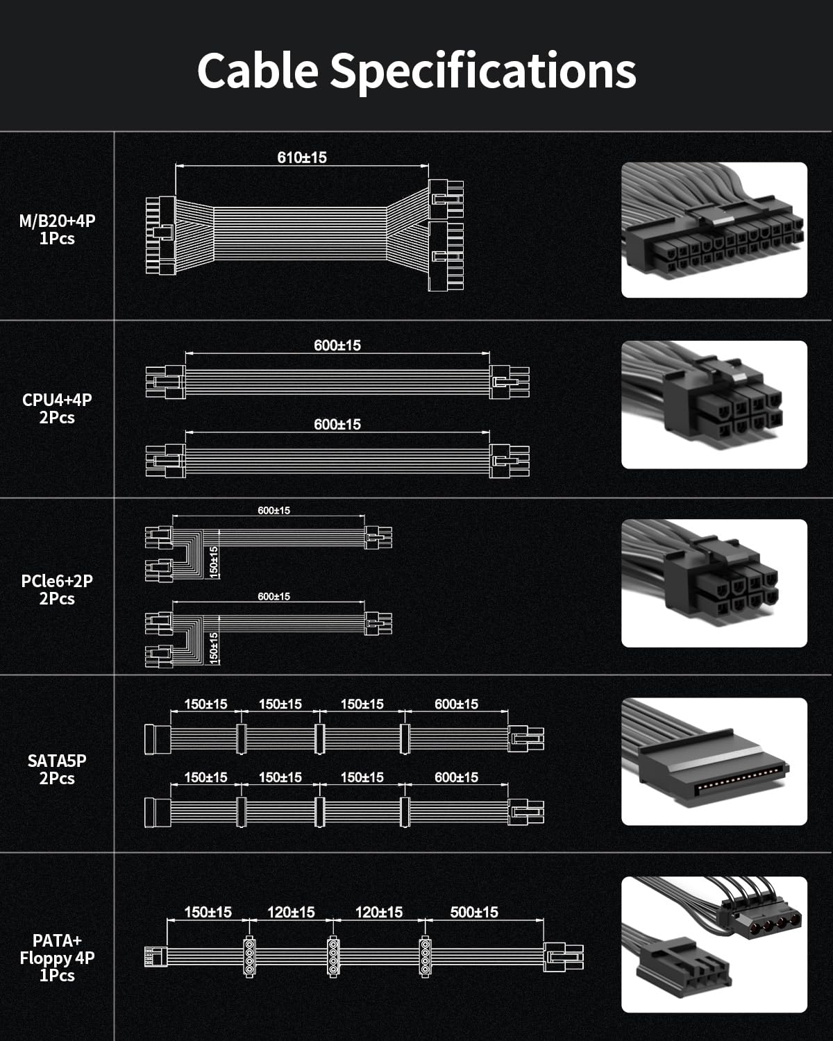 Superer 750W Gaming Power Supply, Fully Modular, 80 Plus Gold Certified, Low Noise, Japanese Capacitors, 750 watt ATX 3.1 PSU