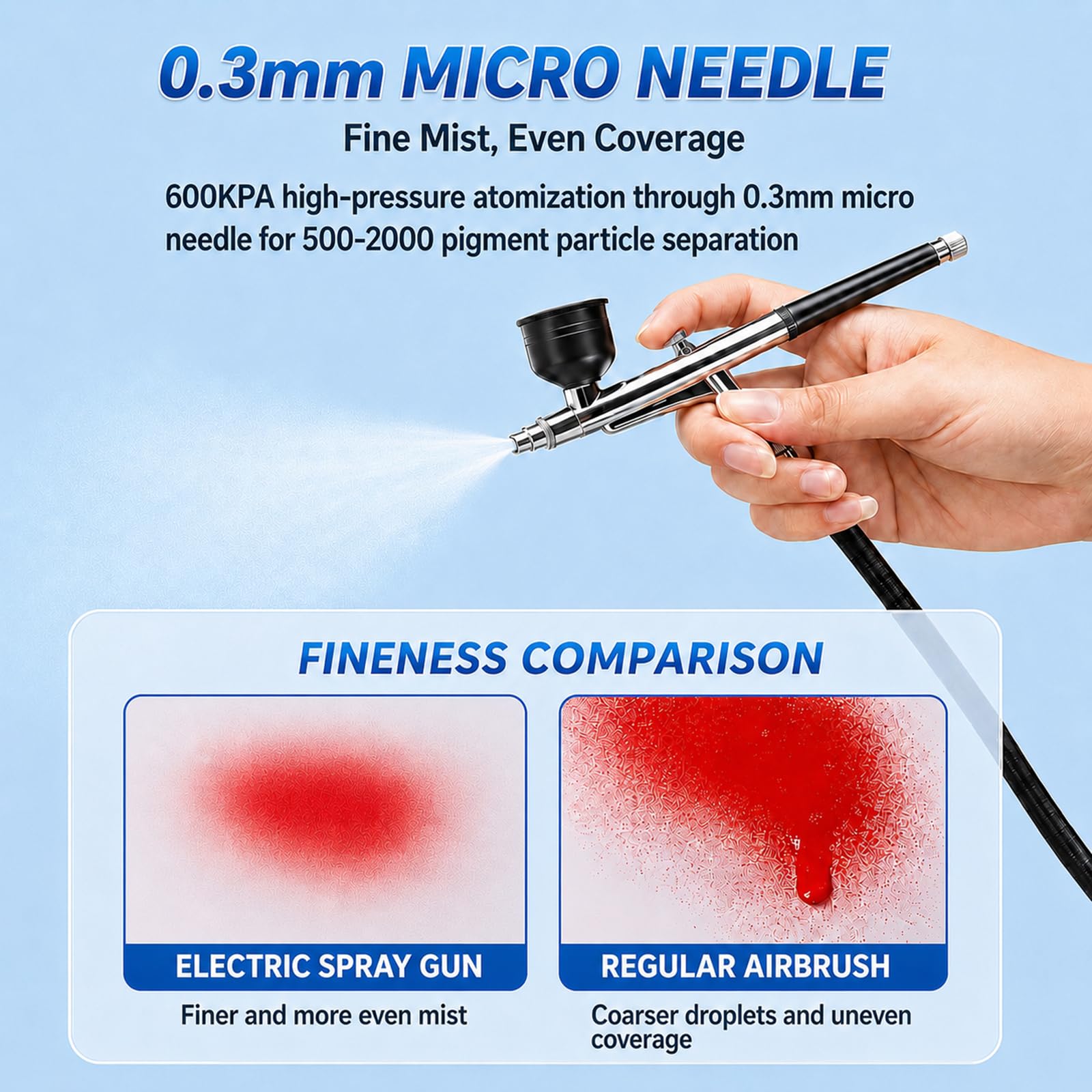 Kit de aerógrafo con compresor de aire, aerógrafo de alta presión de 48 PSI que no se obstruye con vasos de pintura de 5/20/40 ml y juego de limpieza para decoración de pasteles, pintura de modelos